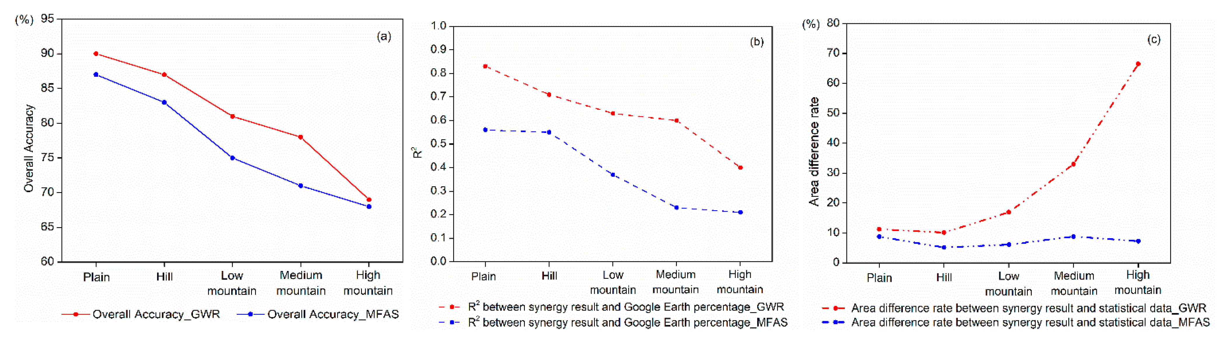 Remotesensing 11 00213 g008 Remotesensing 11 00213 g008