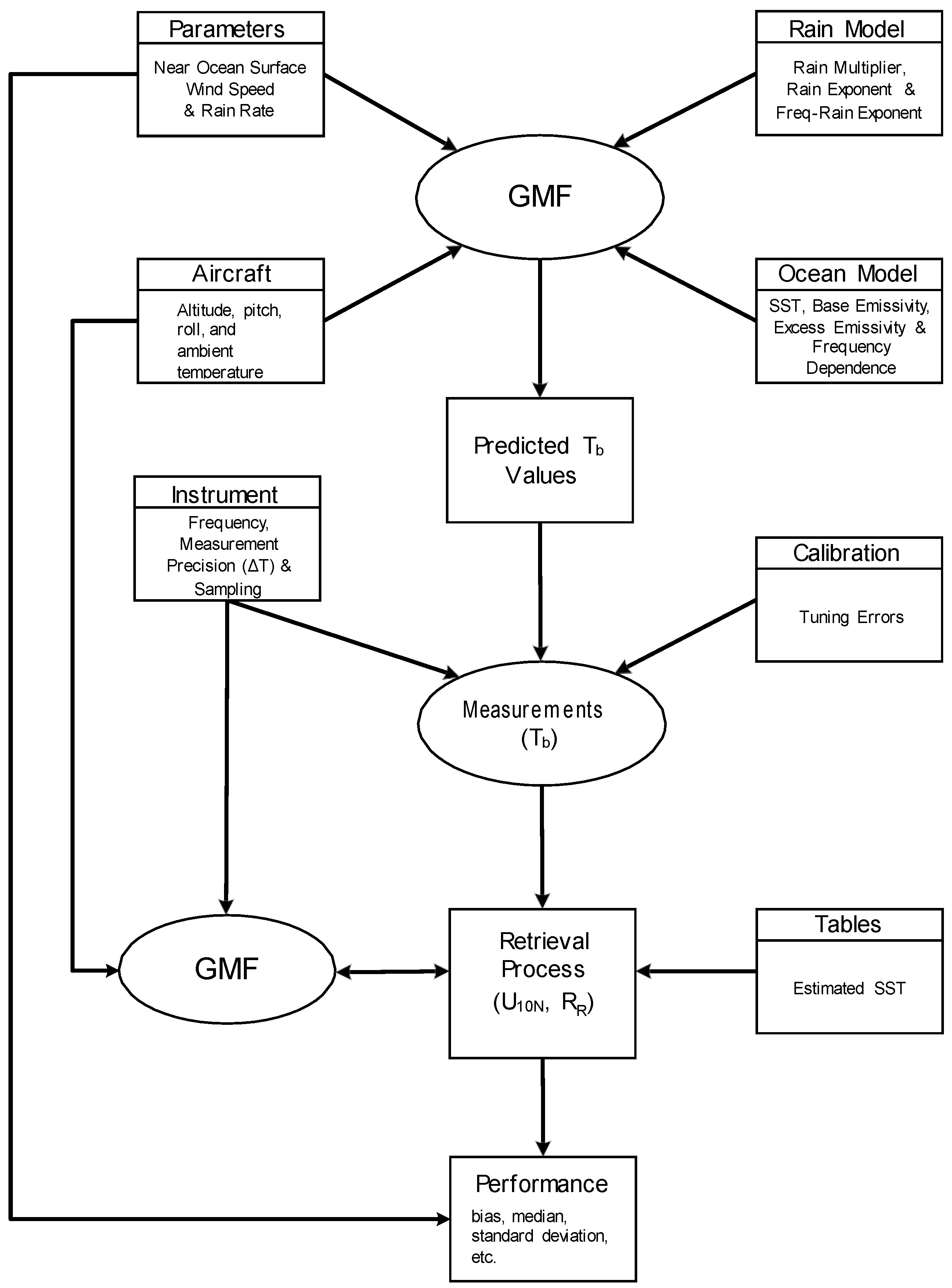 Remotesensing 11 00214 g001