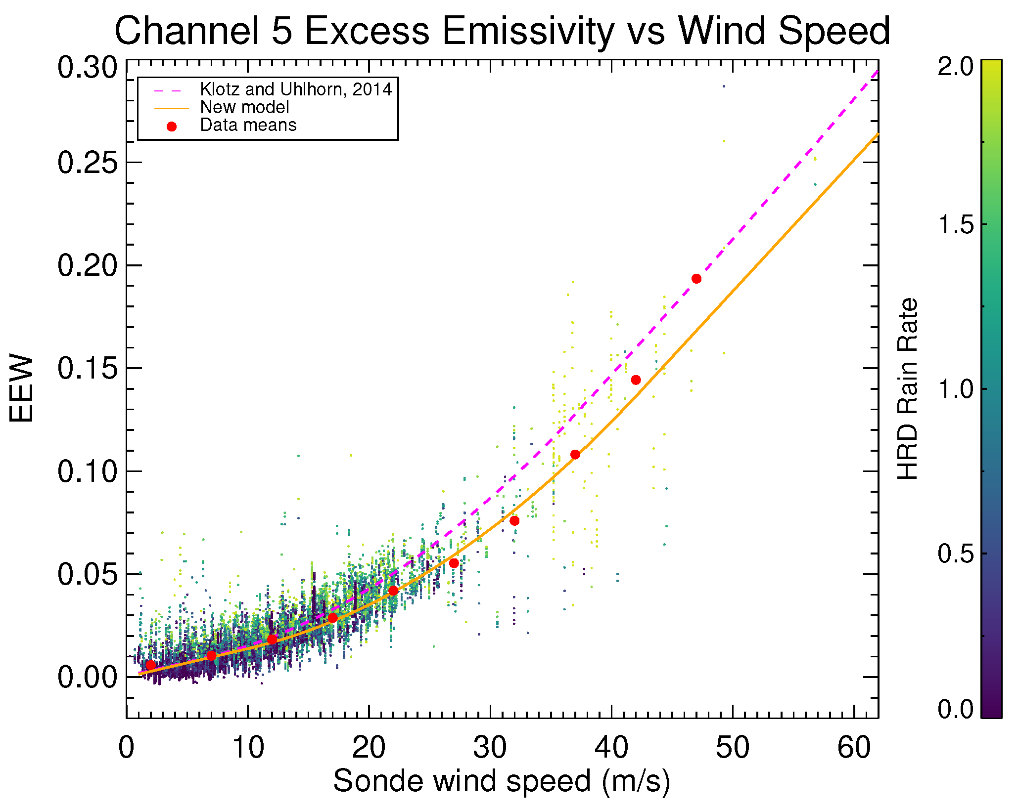 Remotesensing 11 00214 g003