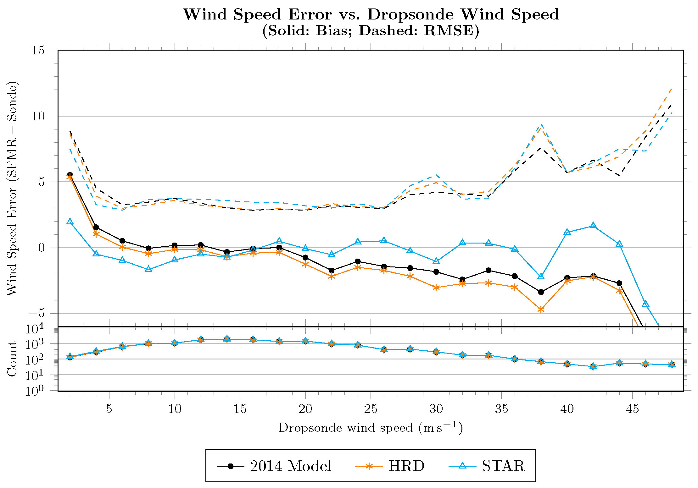 Remotesensing 11 00214 g005