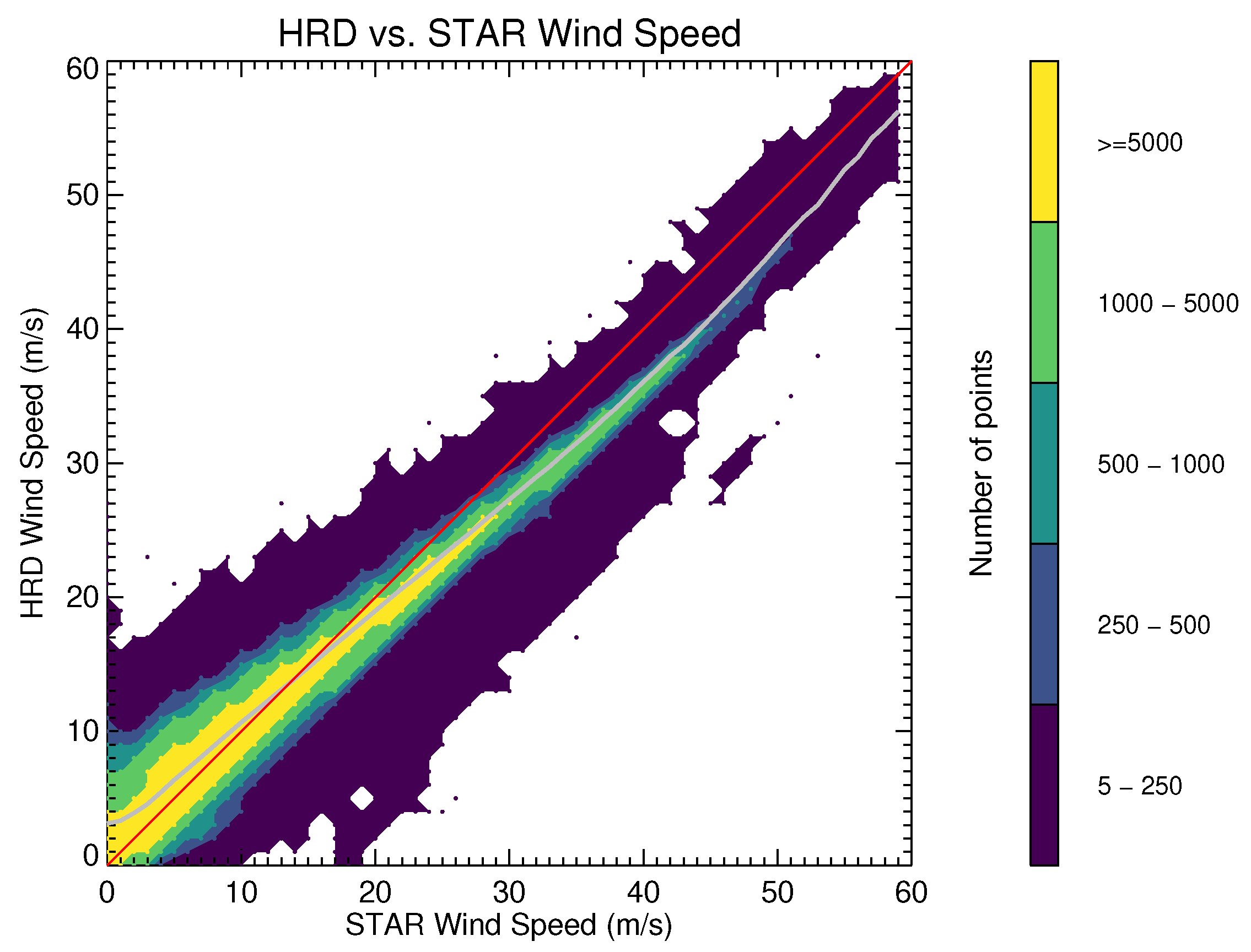 Remotesensing 11 00214 g010