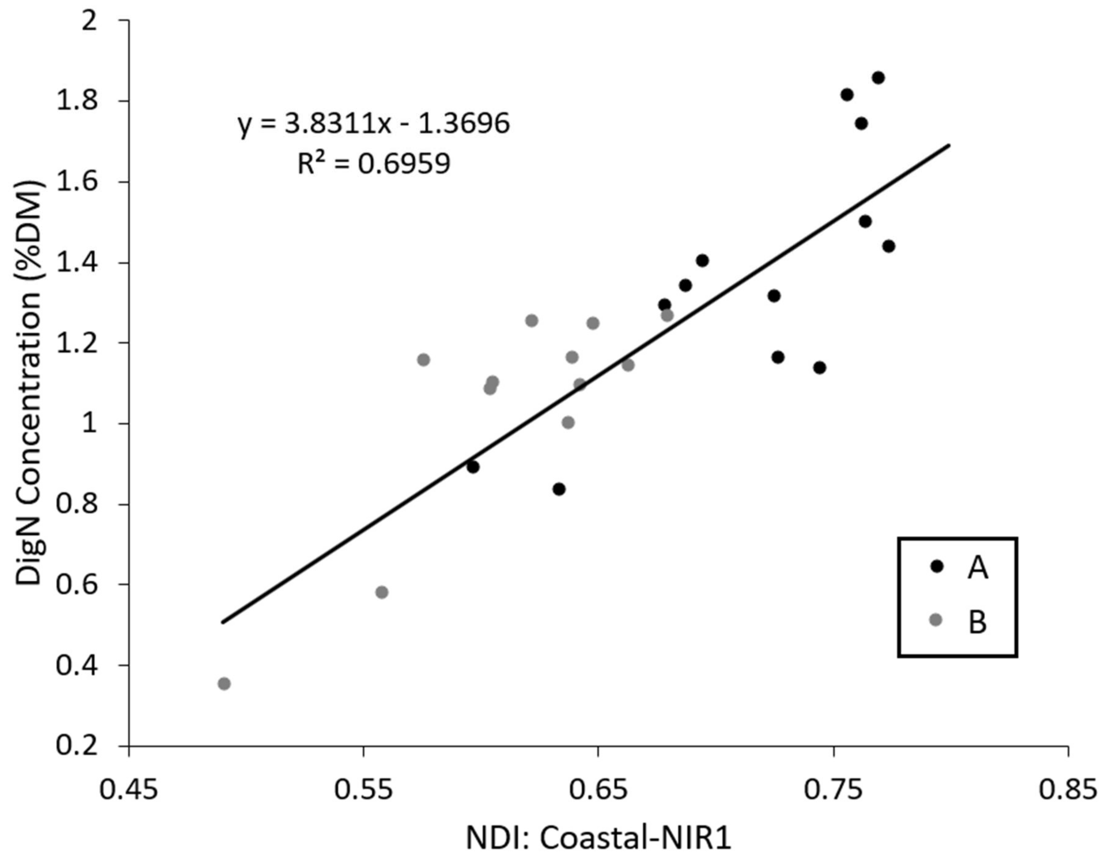 Remotesensing 11 00215 g005 Remotesensing 11 00215 g005
