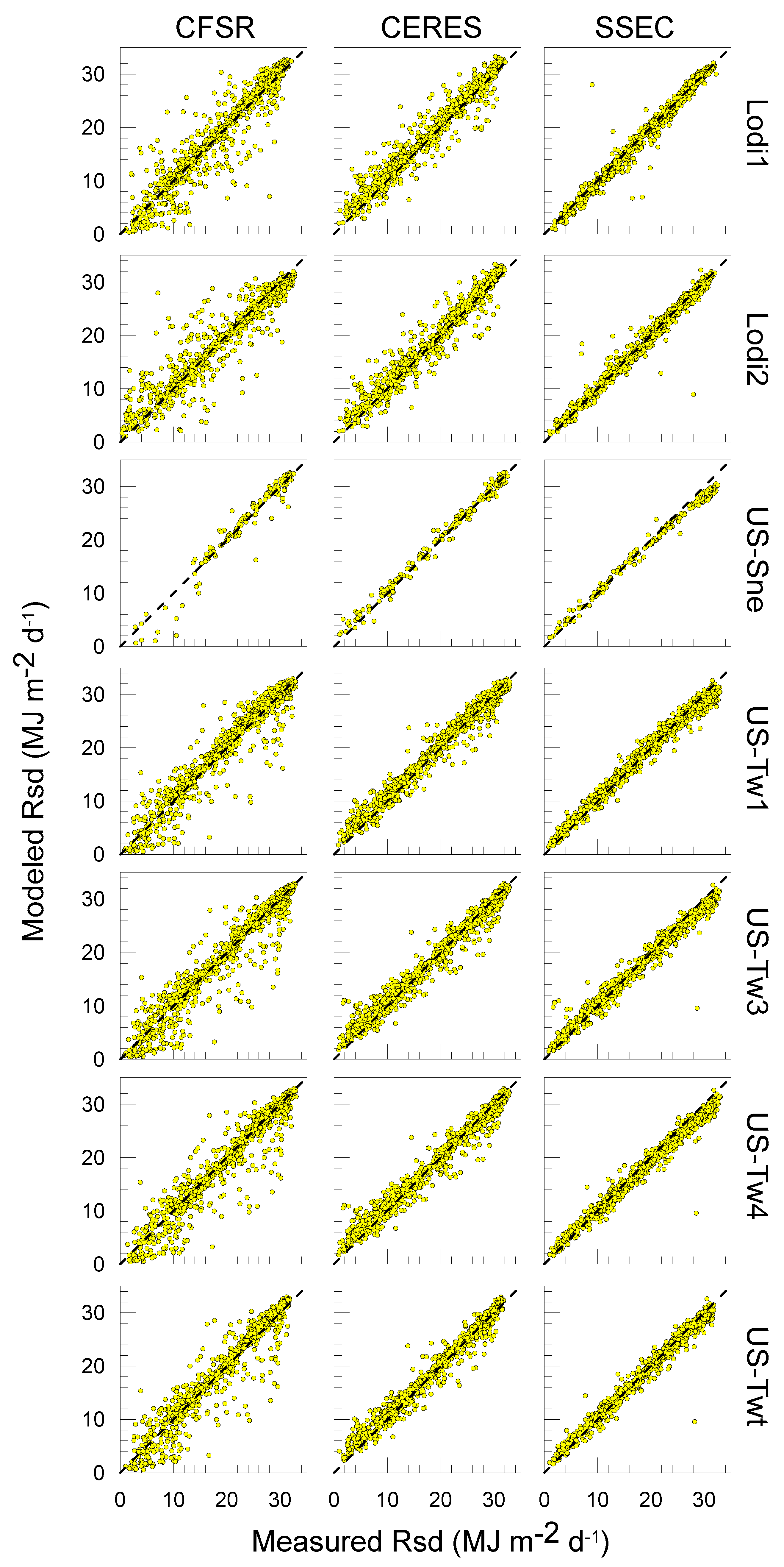 Remotesensing 11 00216 g005