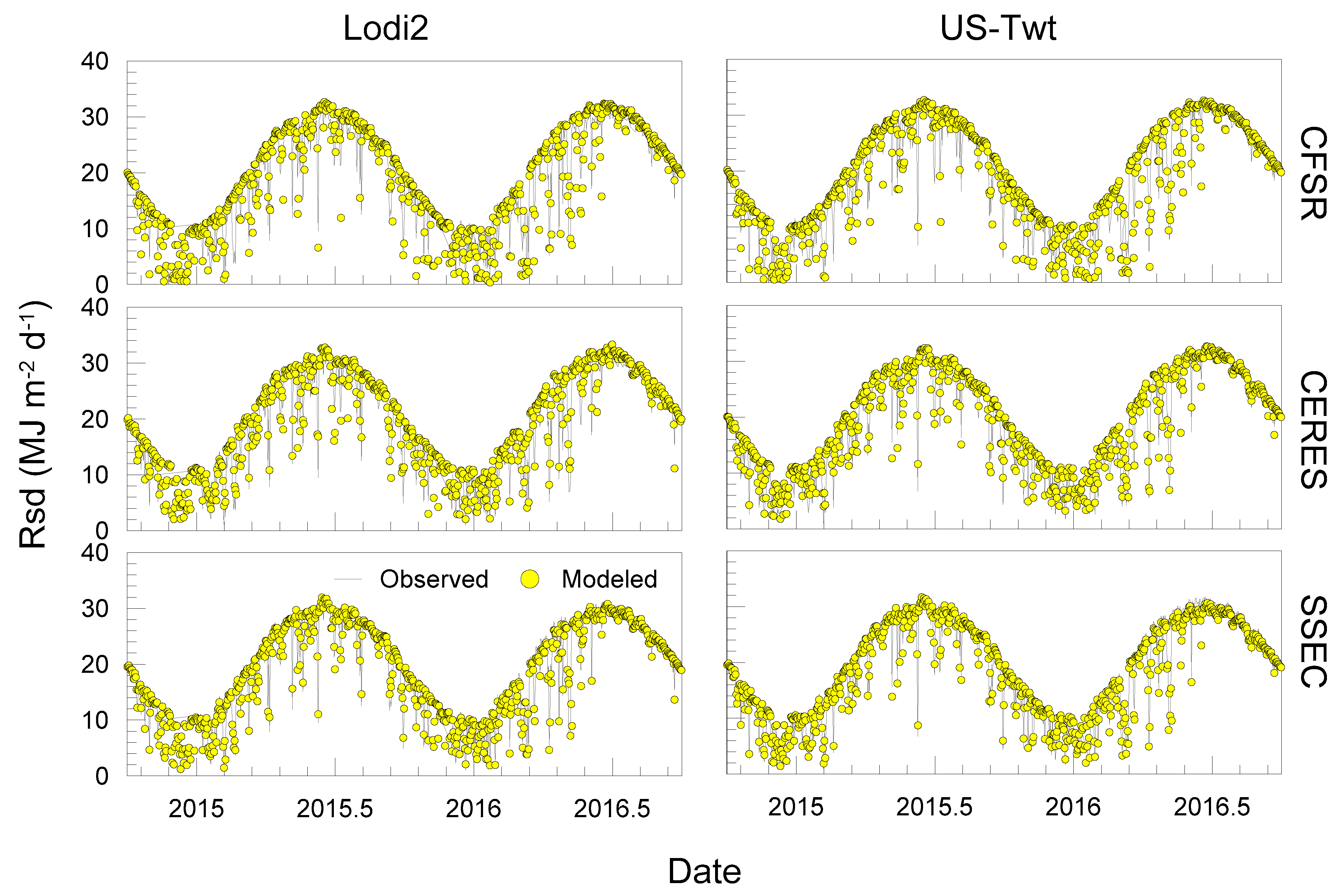 Remotesensing 11 00216 g006