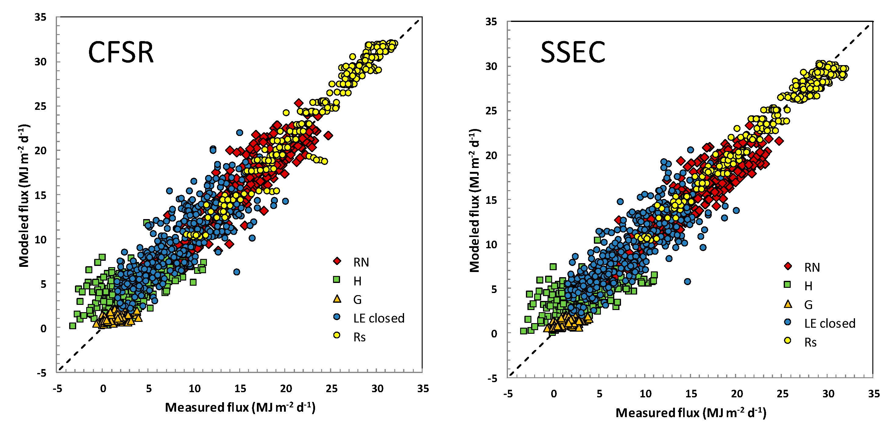 Remotesensing 11 00216 g007