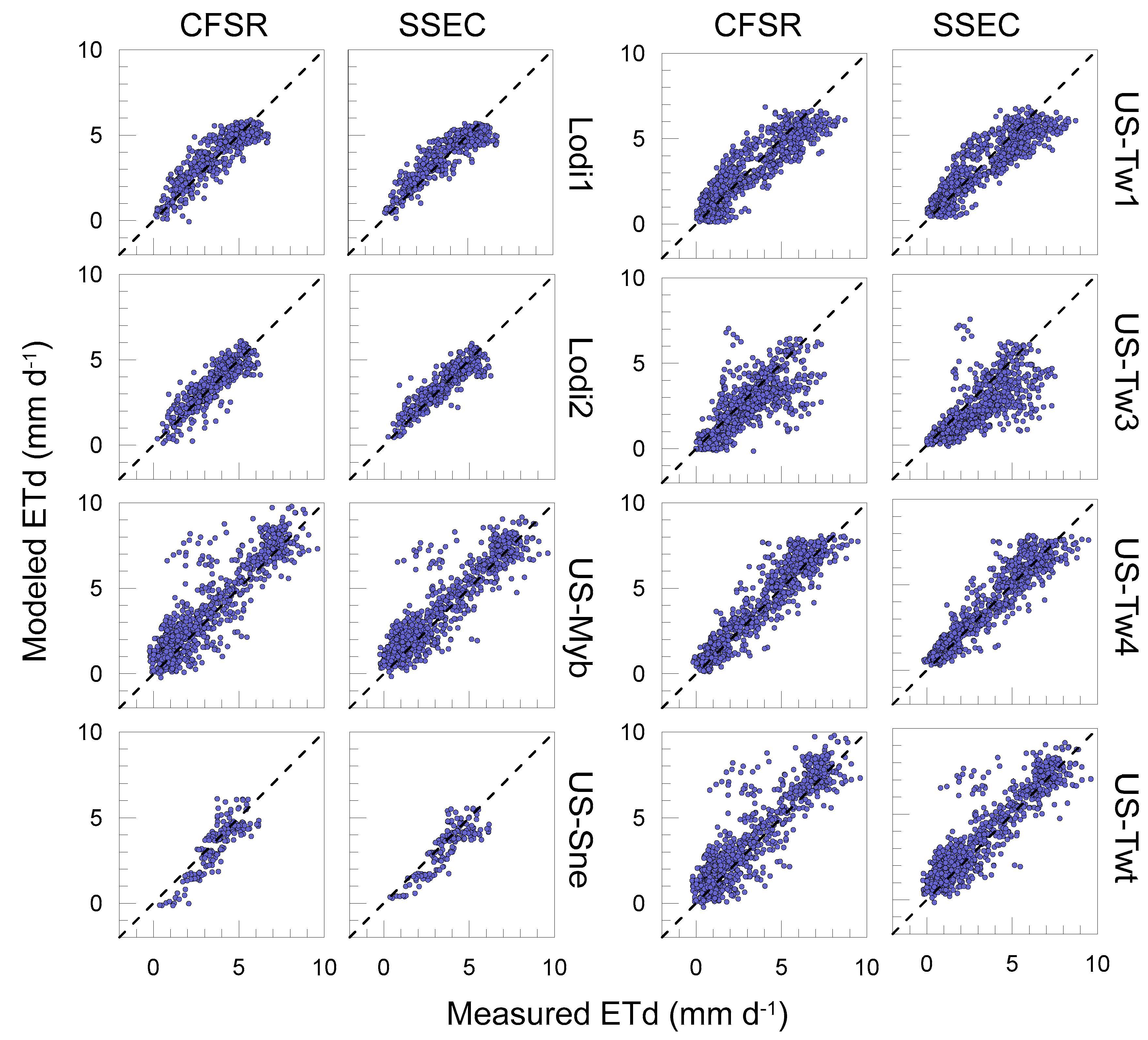 Remotesensing 11 00216 g009
