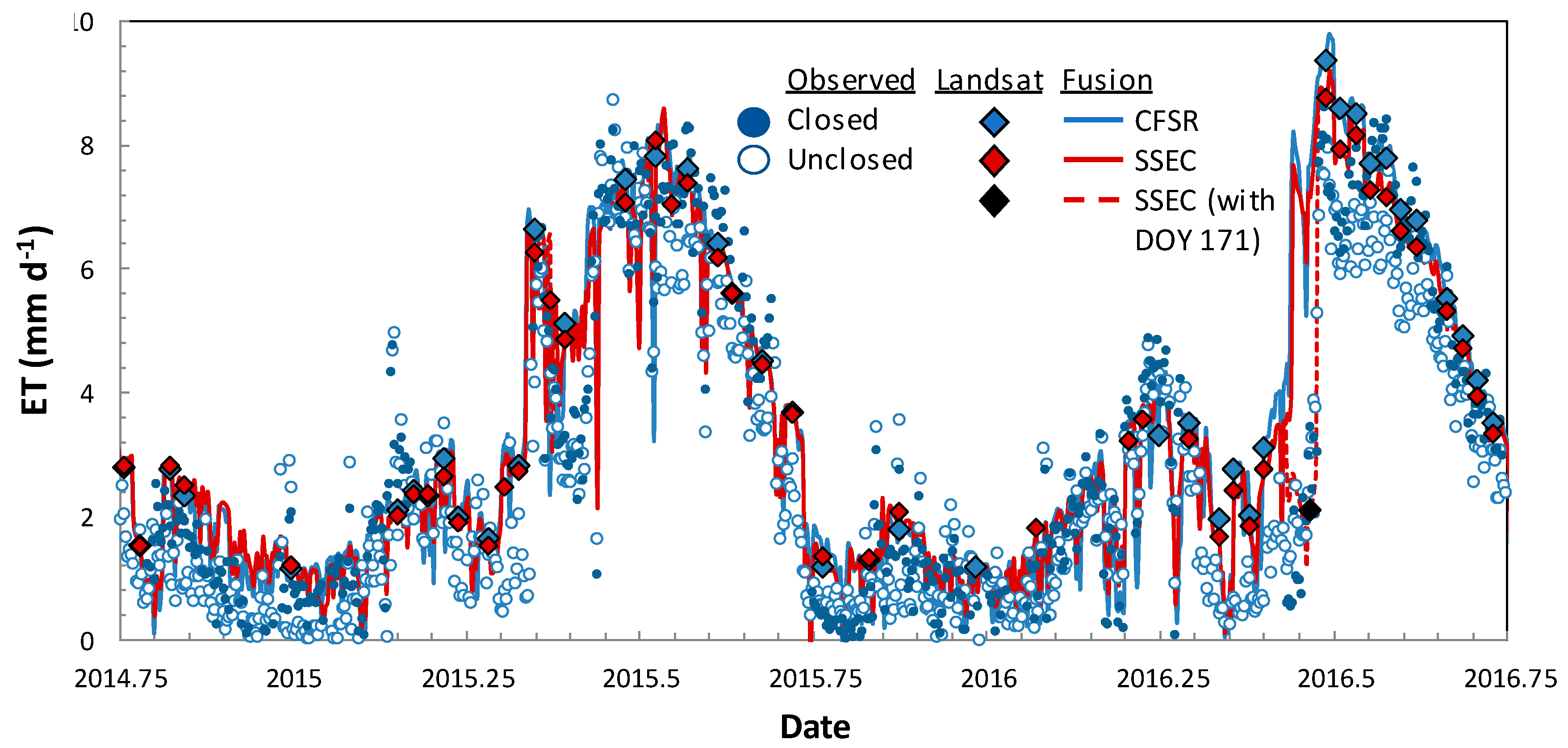 Remotesensing 11 00216 g010