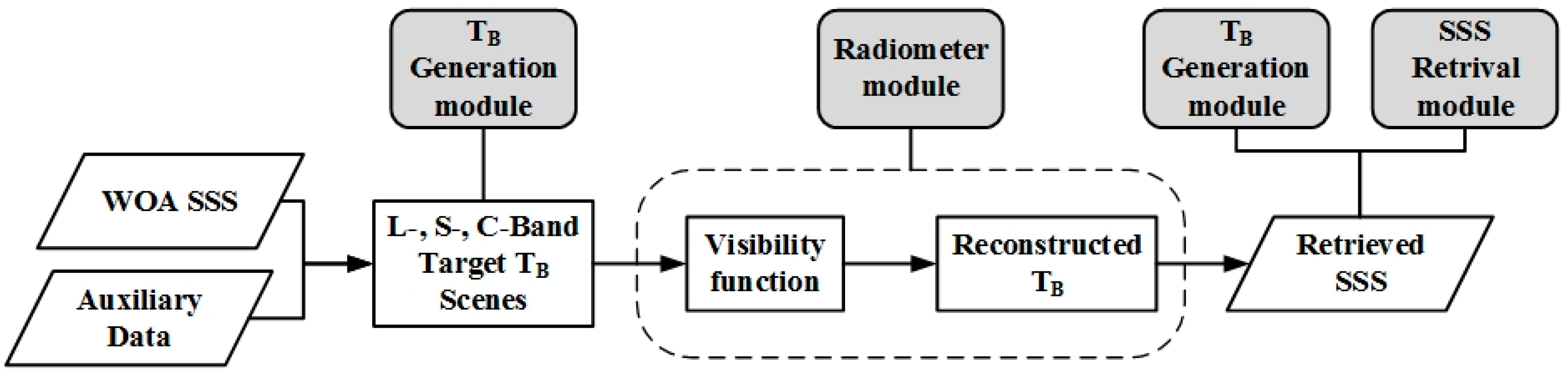 Remotesensing 11 00217 g001