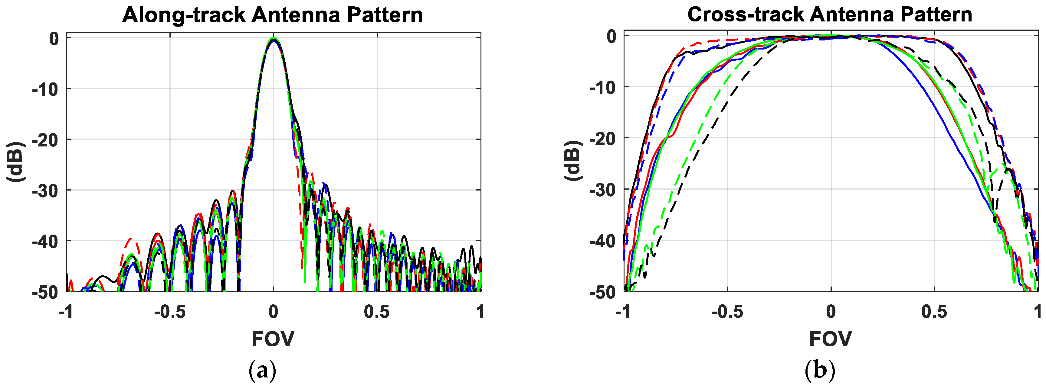 Remotesensing 11 00217 g003