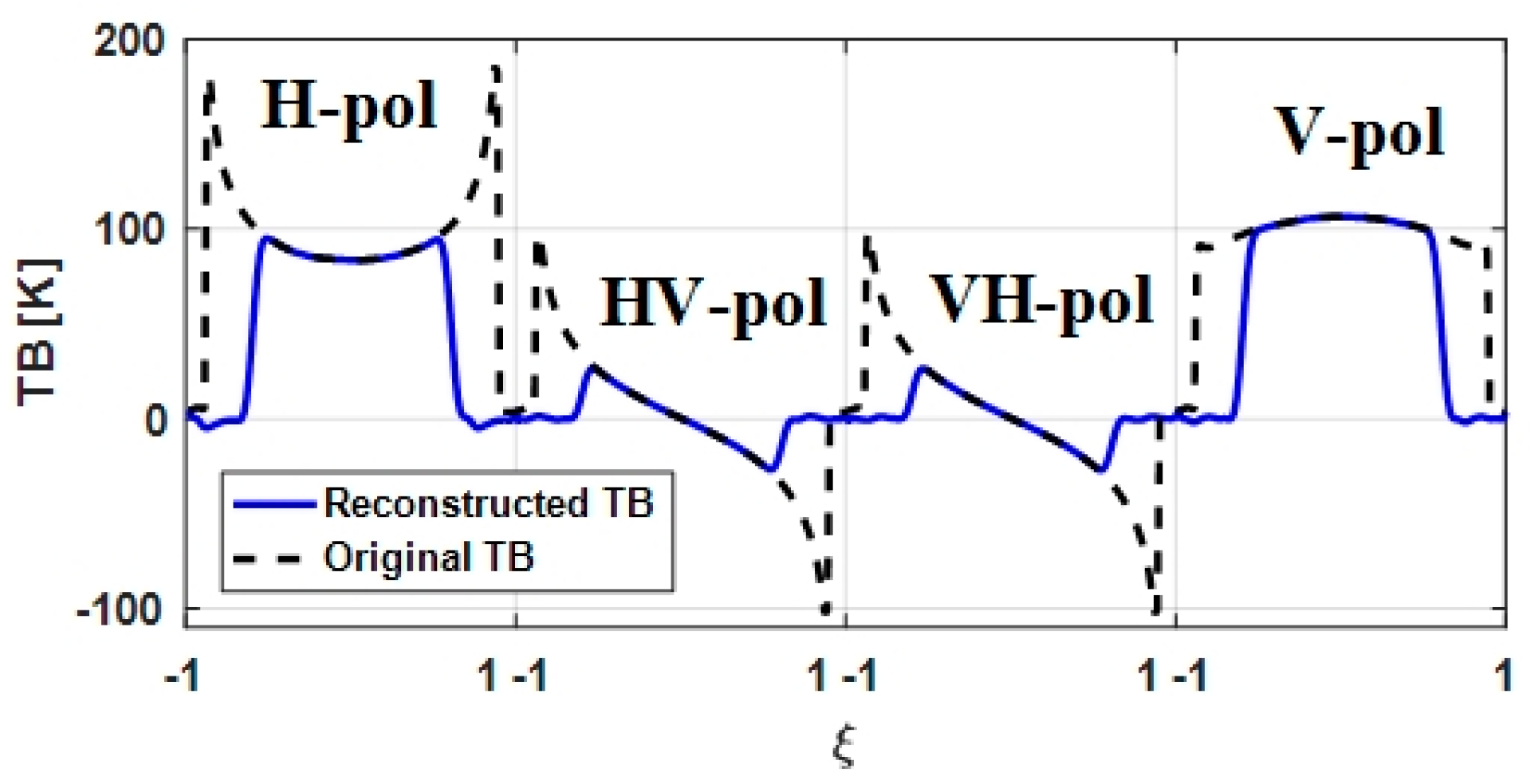 Remotesensing 11 00217 g005