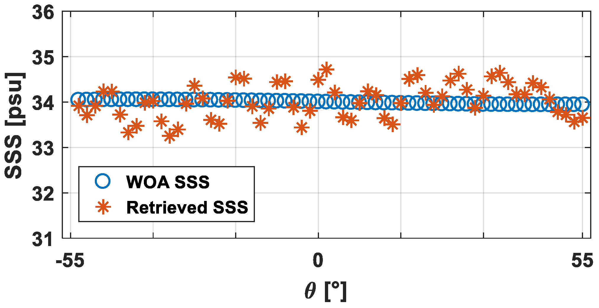 Remotesensing 11 00217 g006