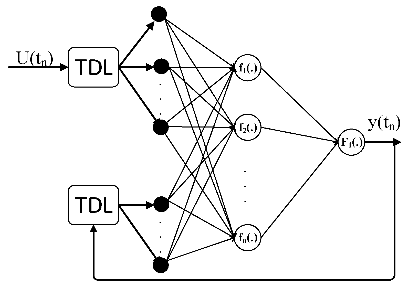 Remotesensing 11 00219 g002