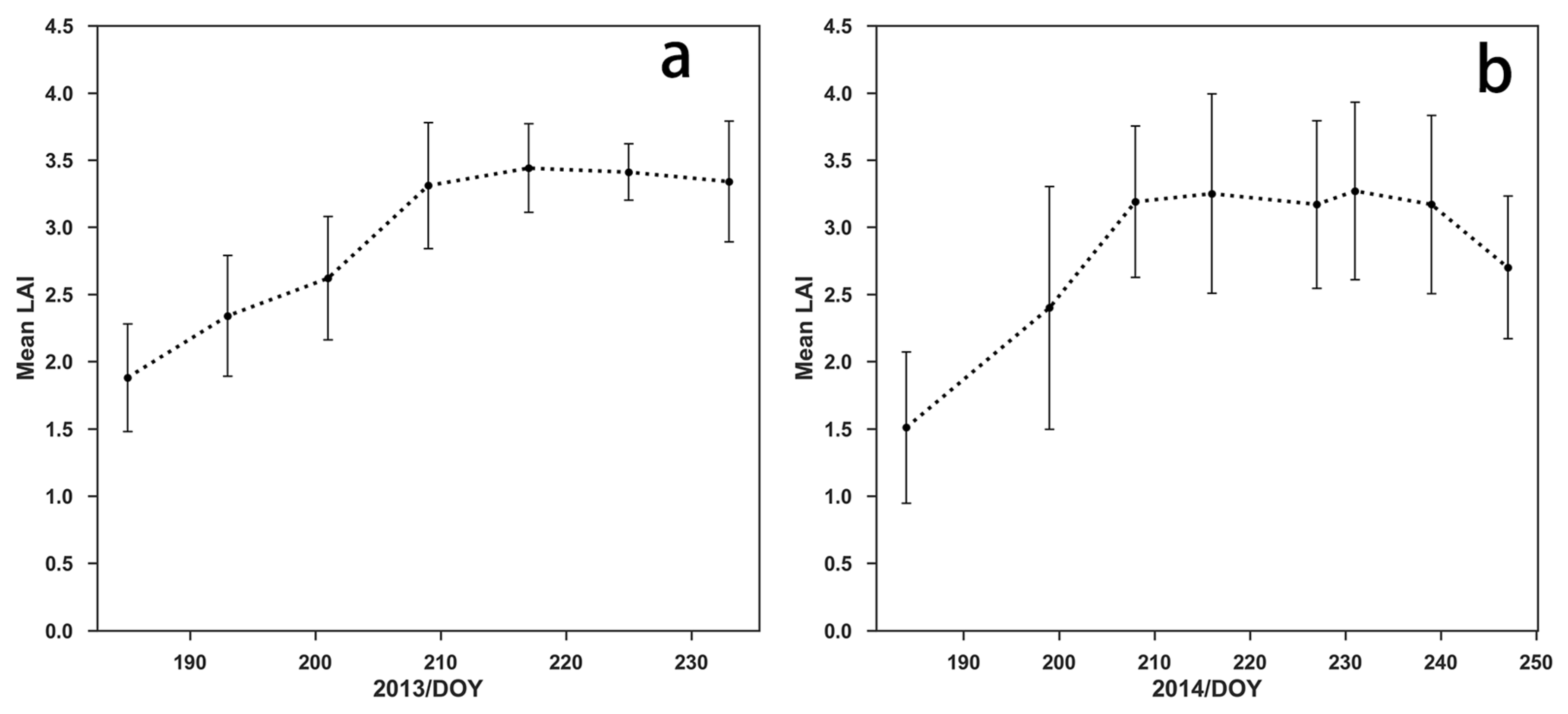 Remotesensing 11 00219 g004