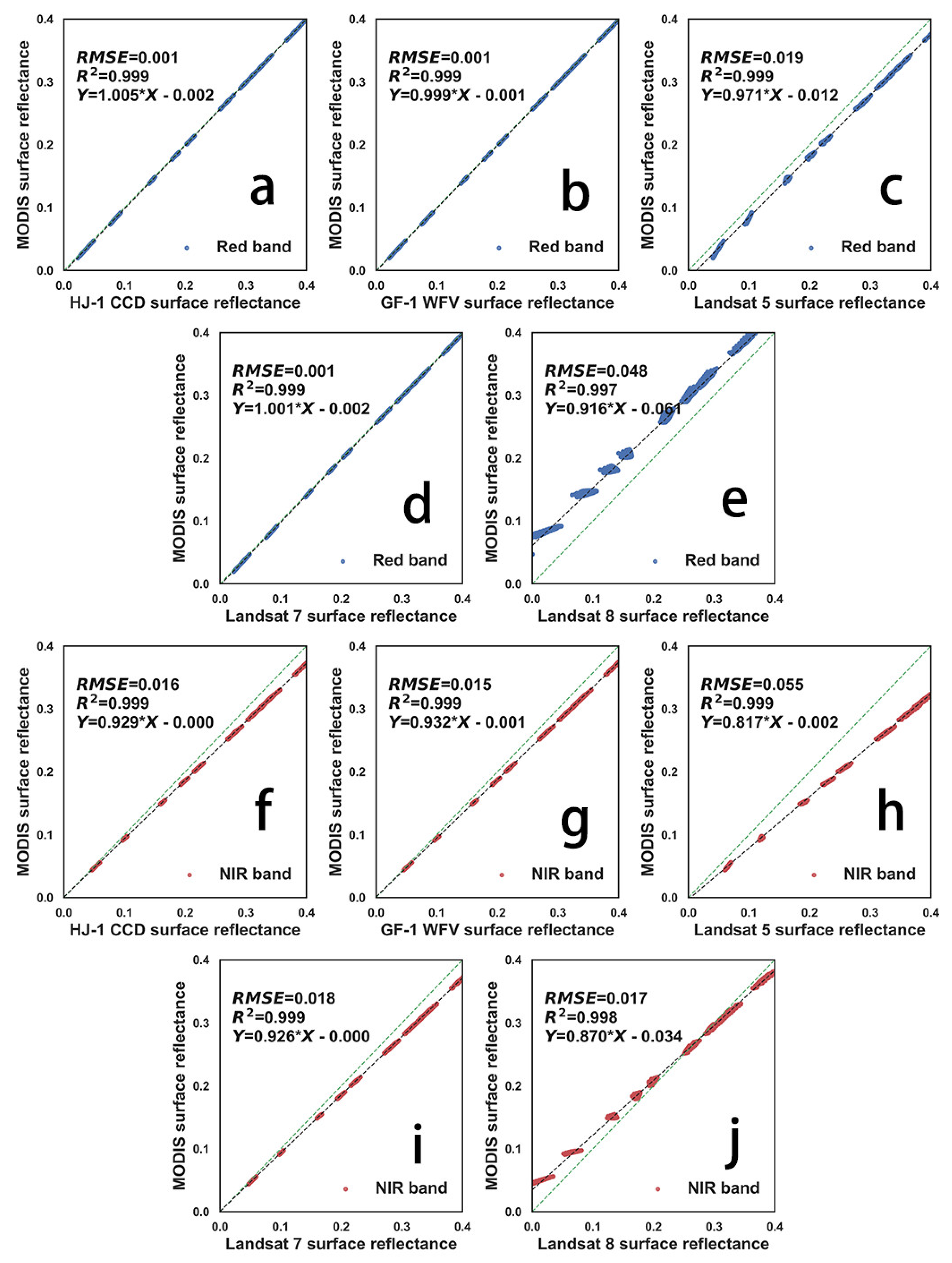 Remotesensing 11 00219 g005