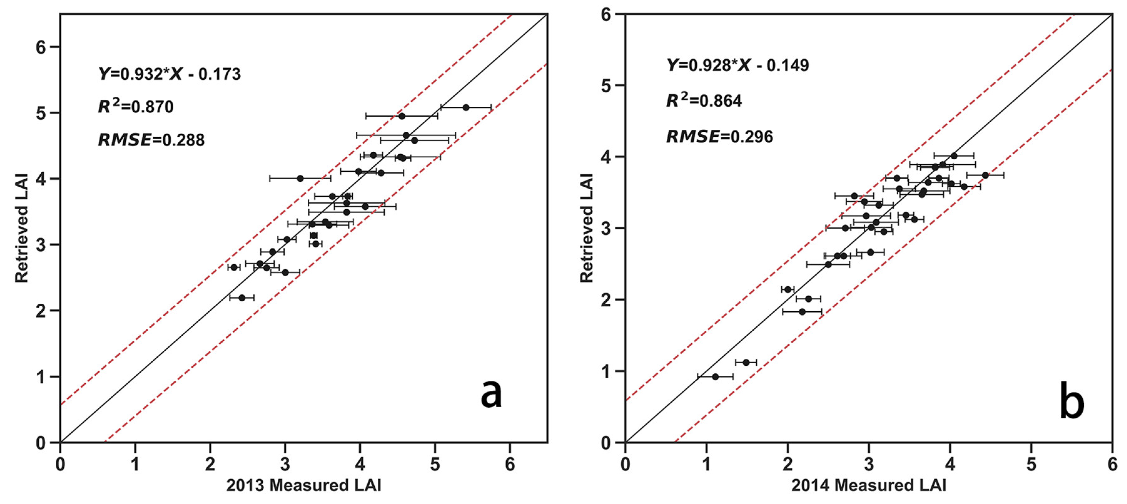 Remotesensing 11 00219 g008