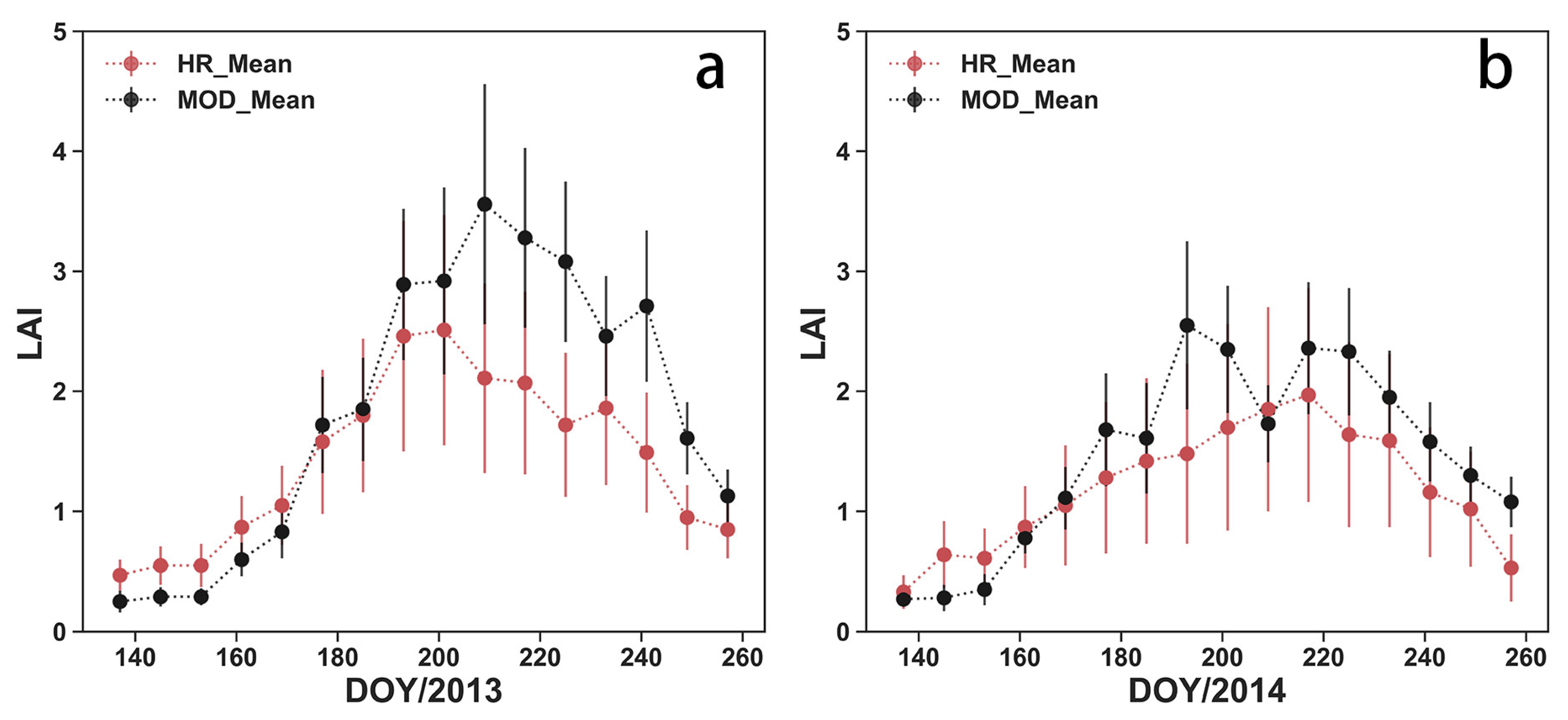 Remotesensing 11 00219 g010