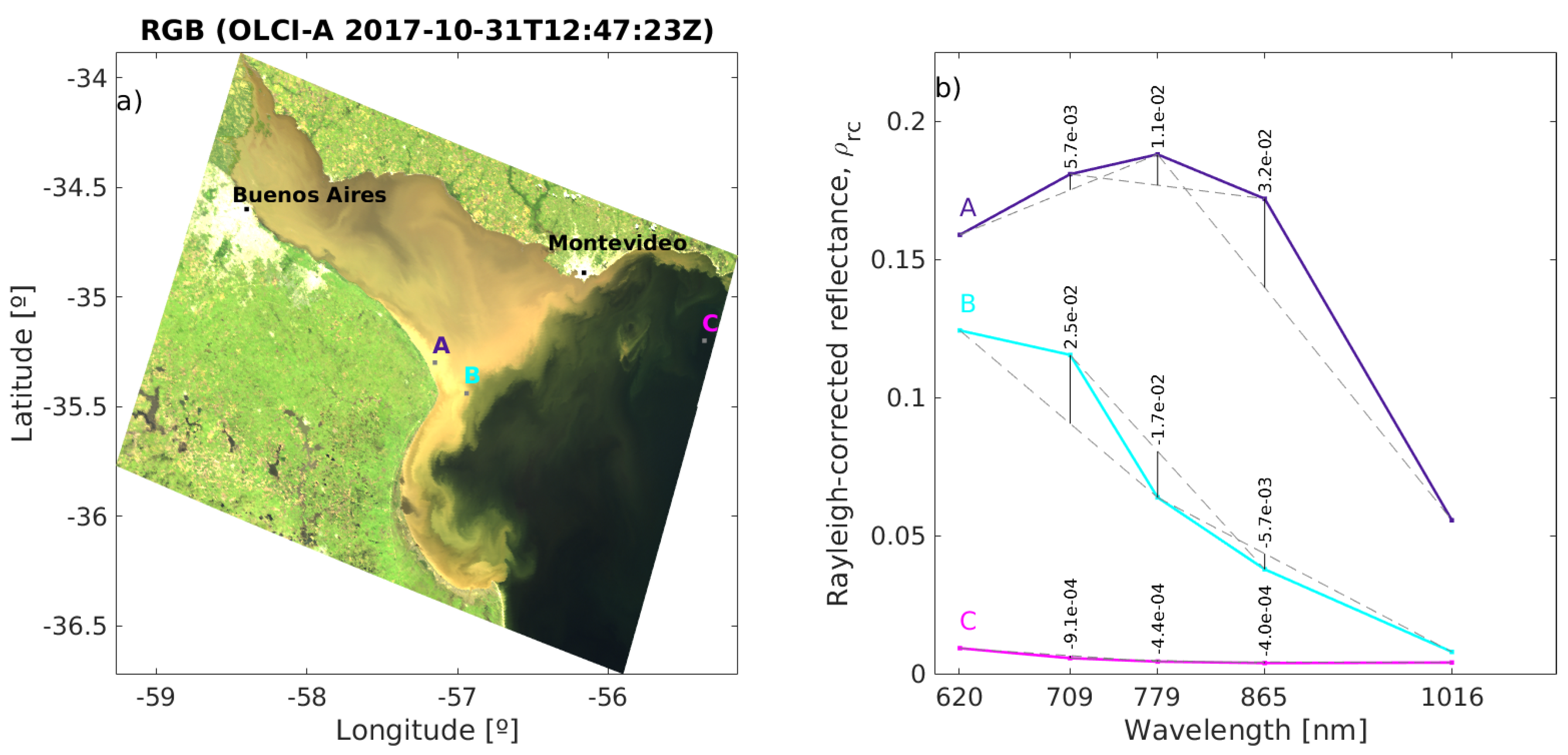 Remotesensing 11 00220 g002