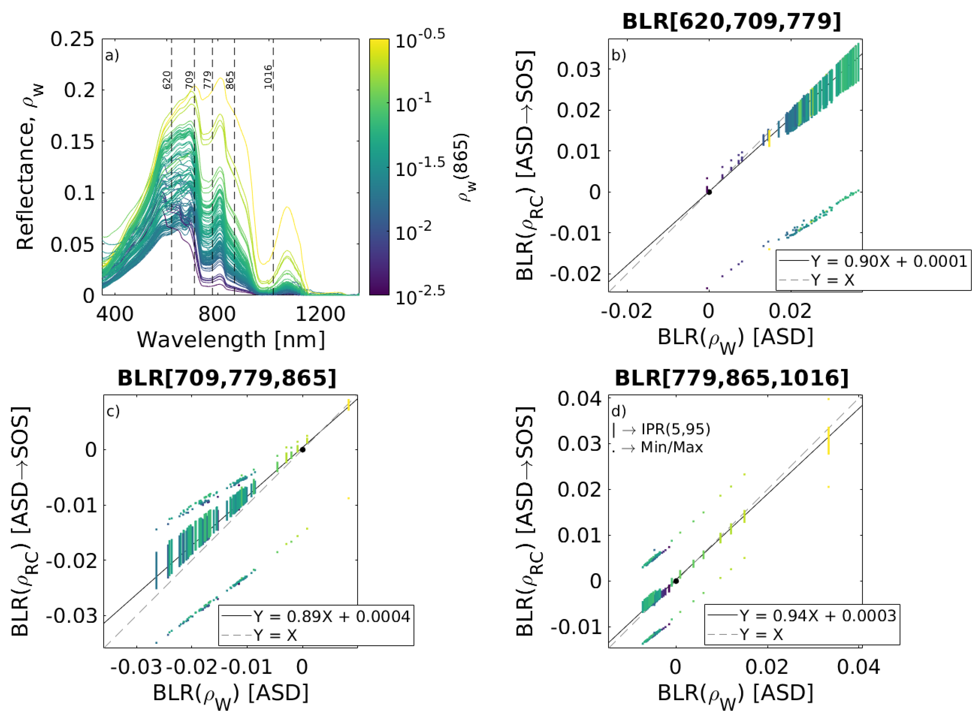 Remotesensing 11 00220 g003