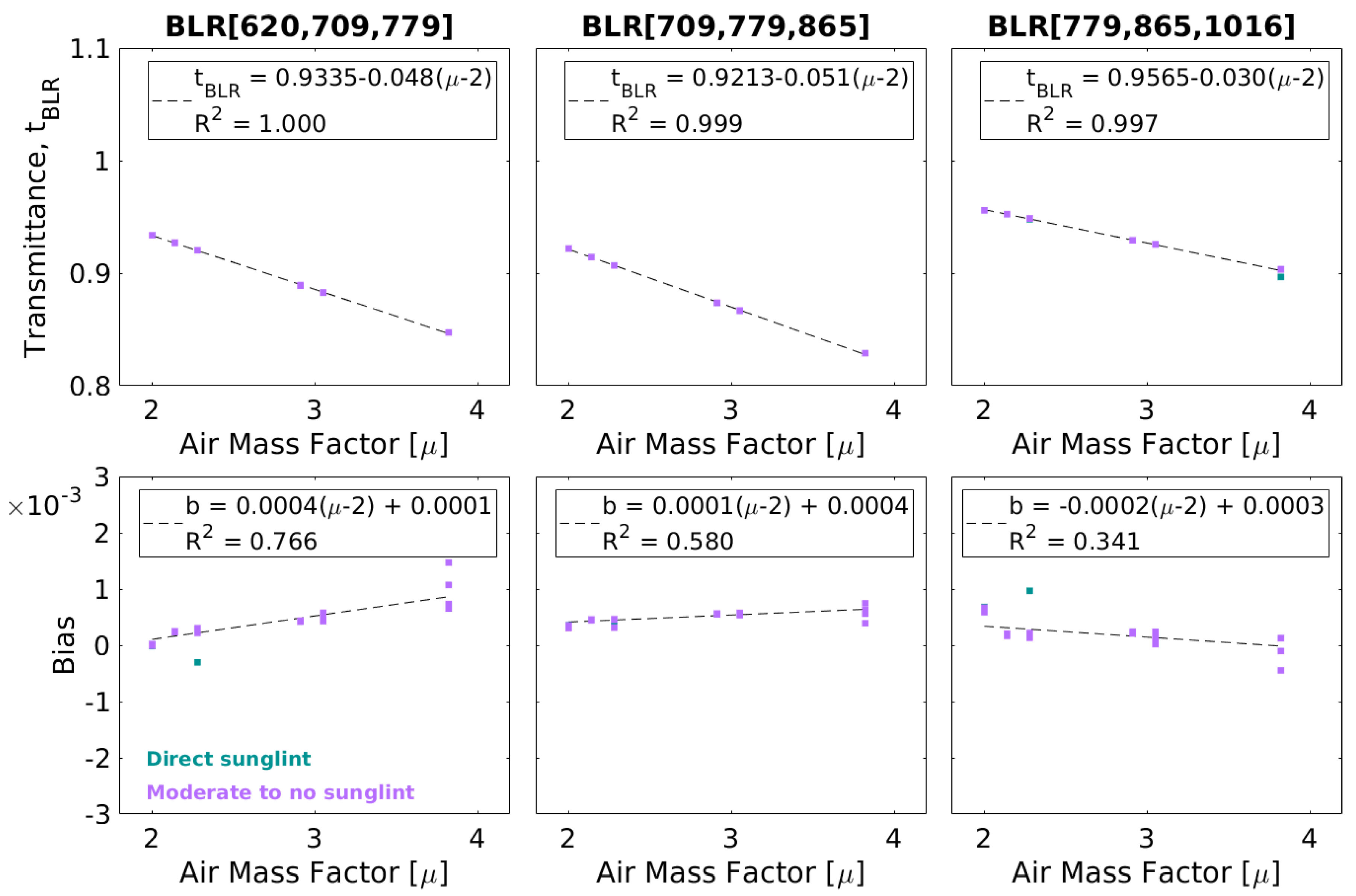 Remotesensing 11 00220 g004