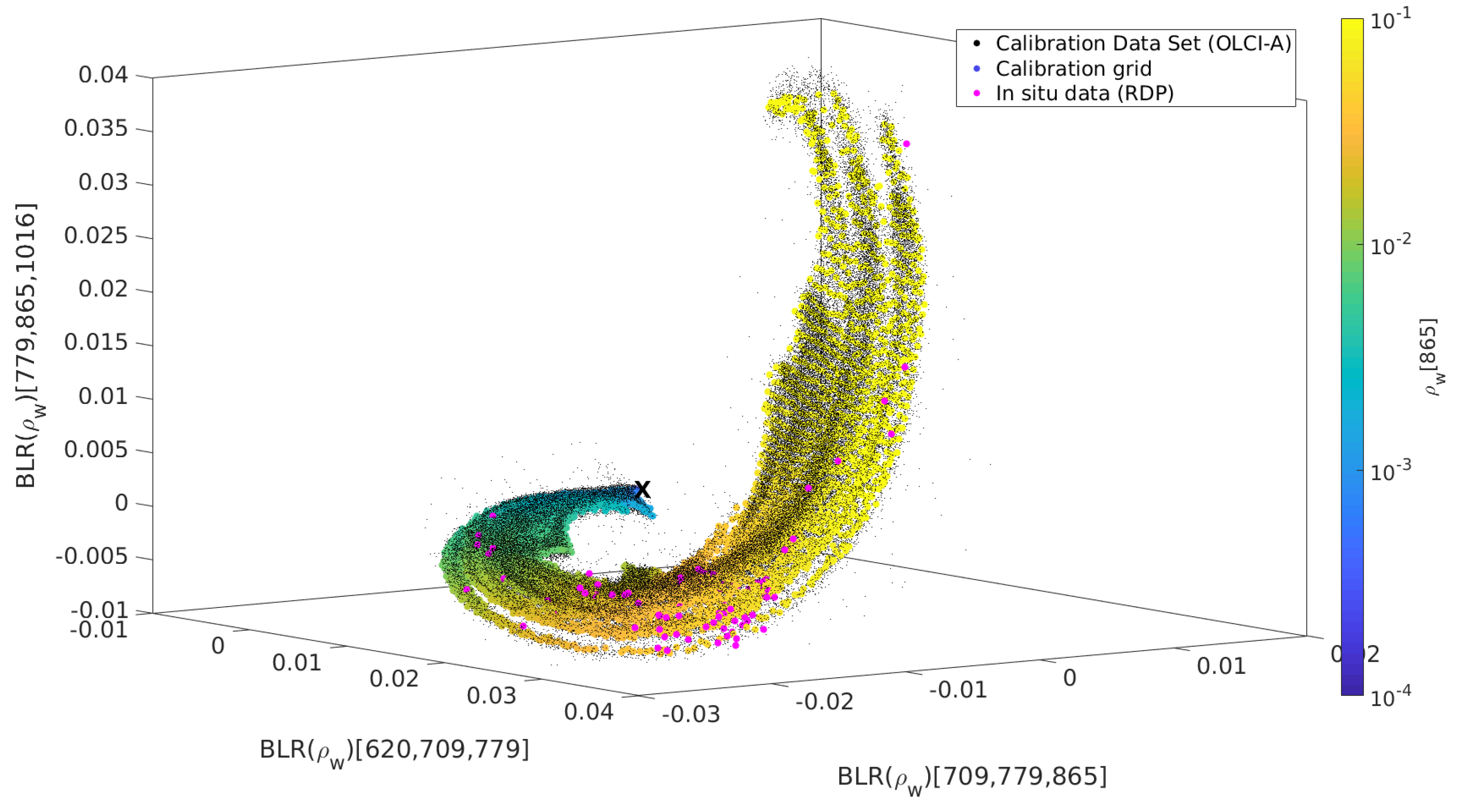 Remotesensing 11 00220 g006