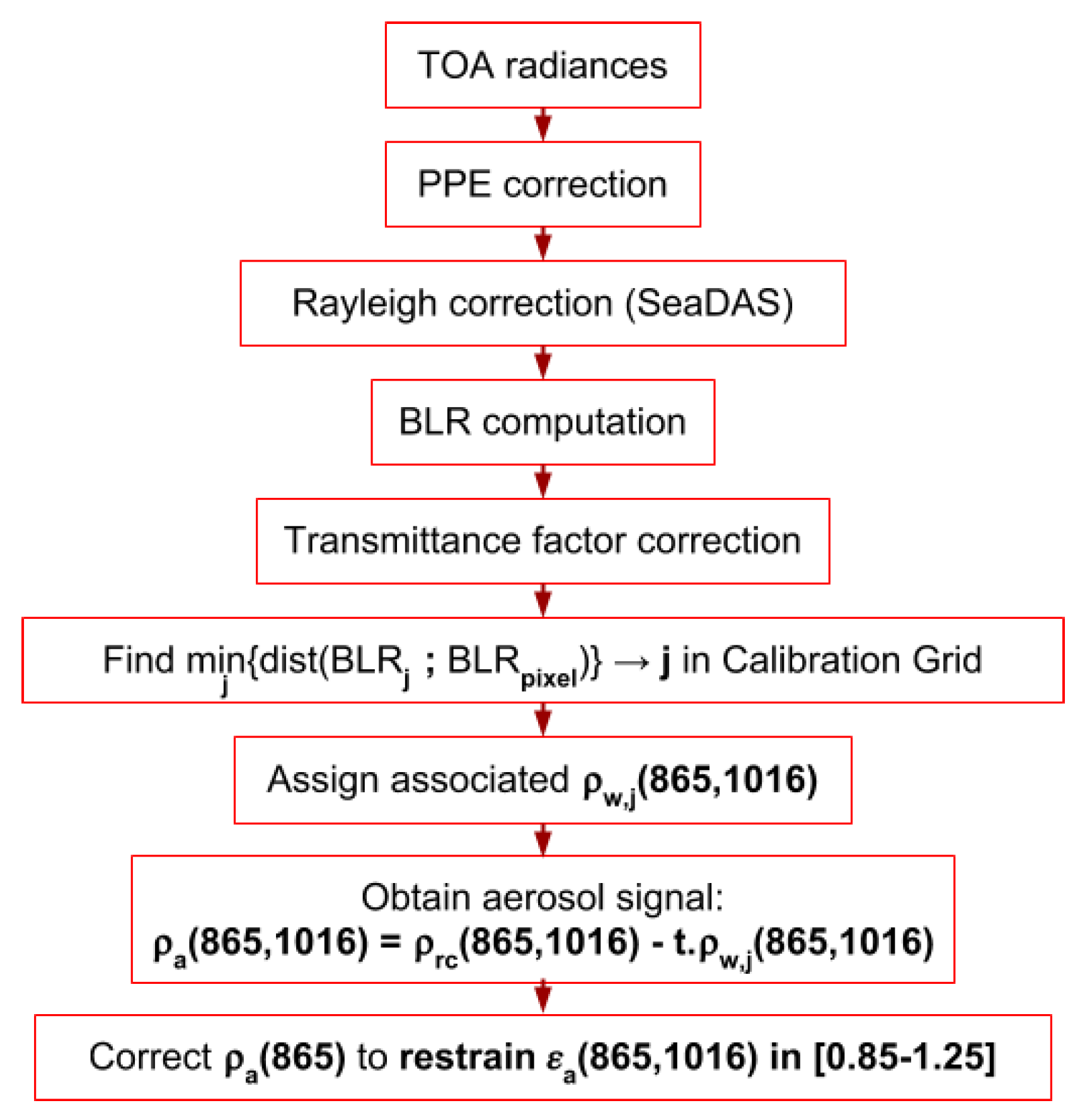 Remotesensing 11 00220 g007