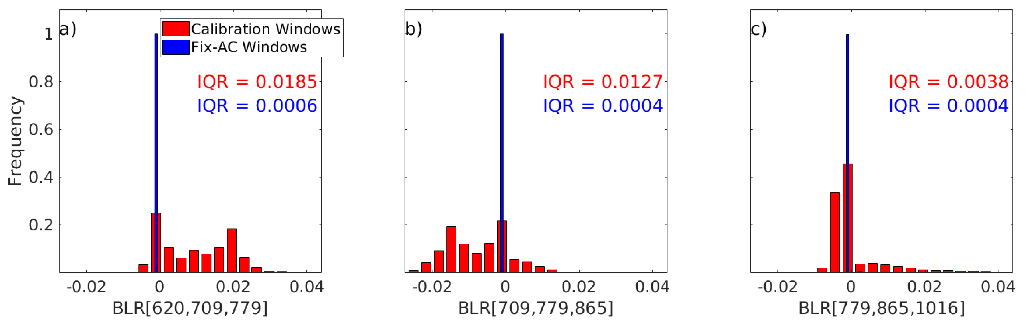 Remotesensing 11 00220 g008