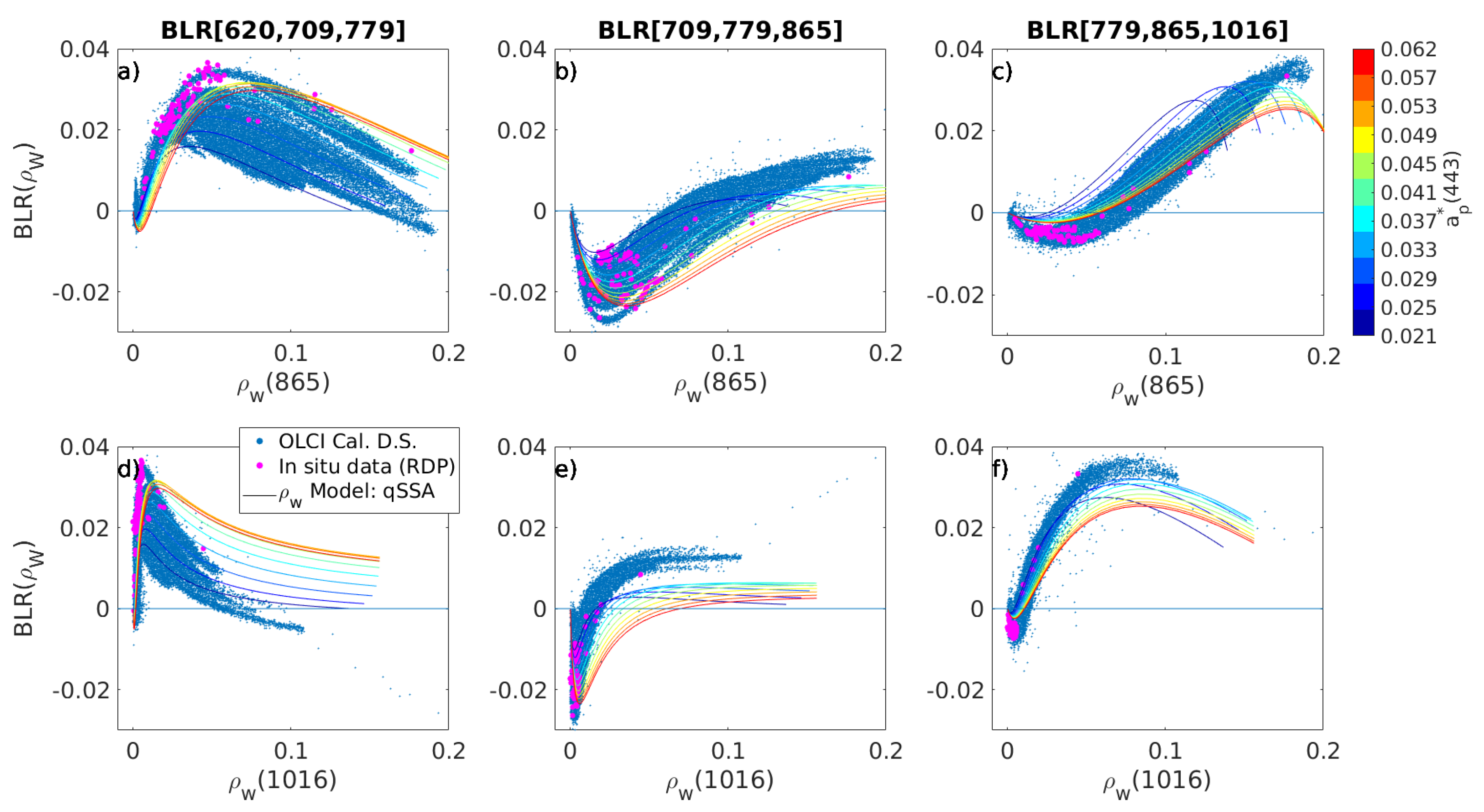 Remotesensing 11 00220 g009