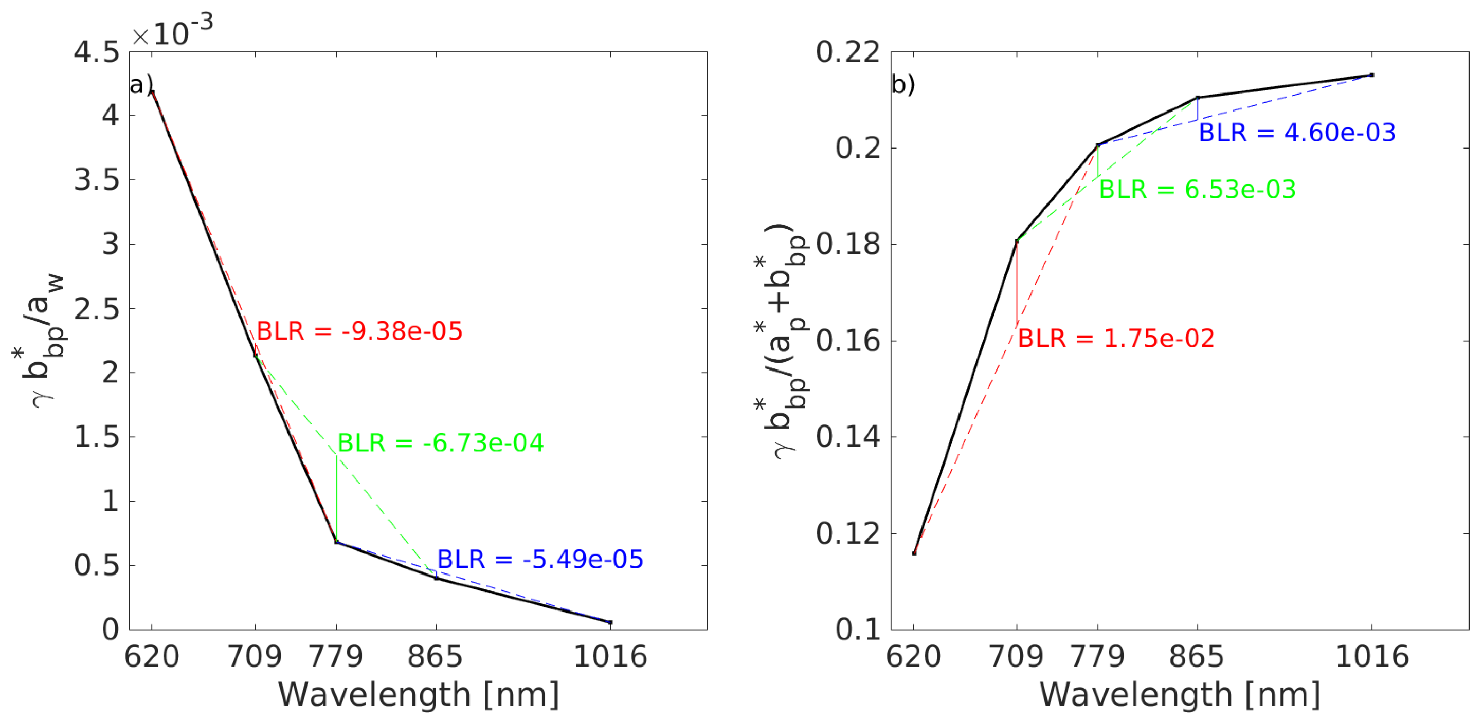 Remotesensing 11 00220 g010