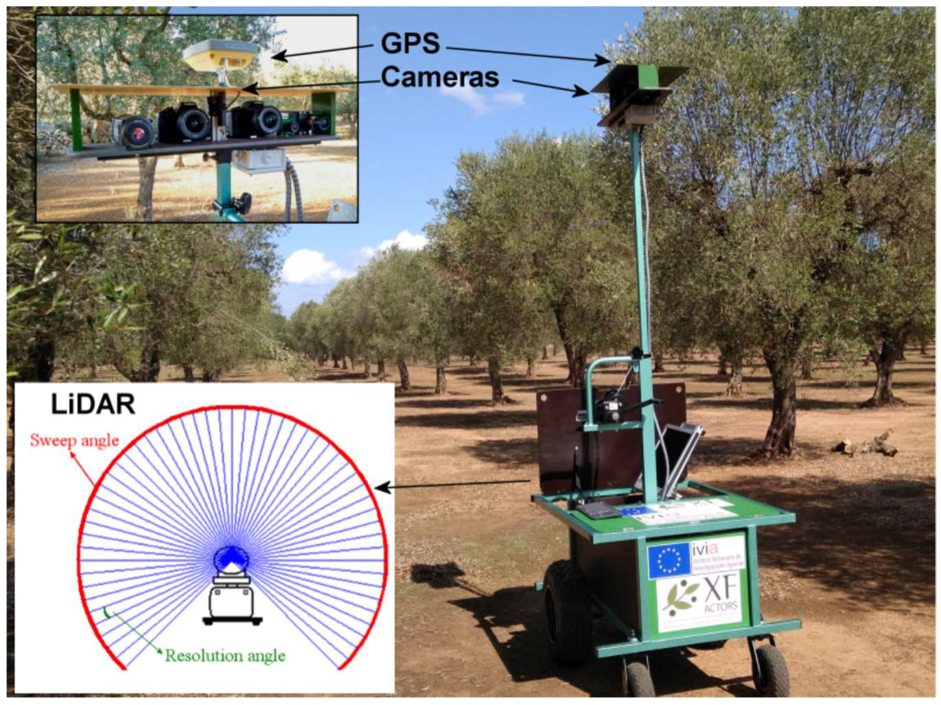 Remotesensing 11 00221 g001