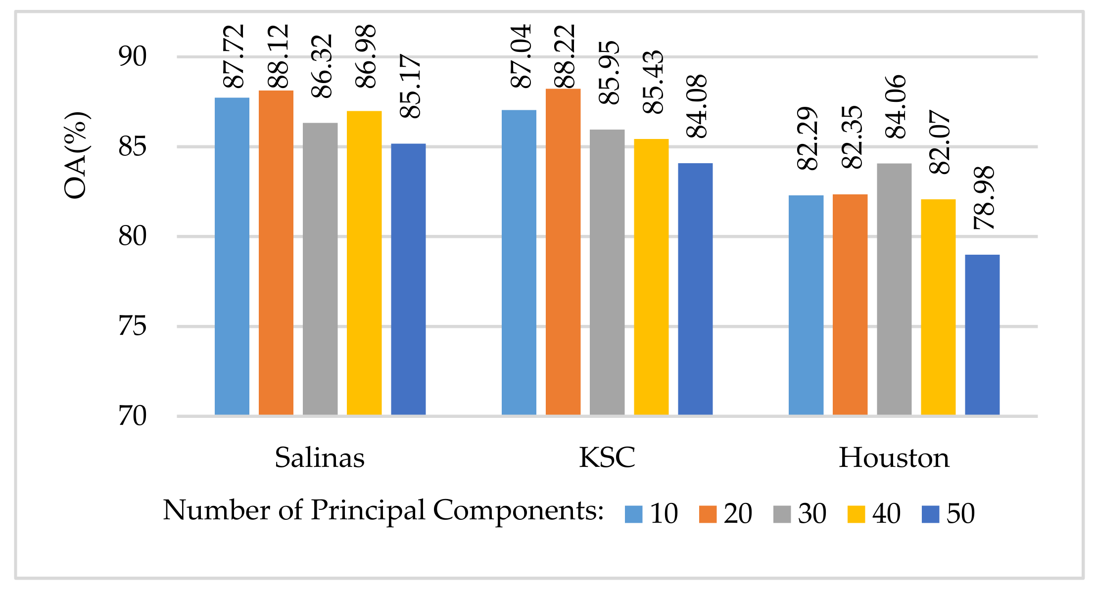 Remotesensing 11 00223 g008