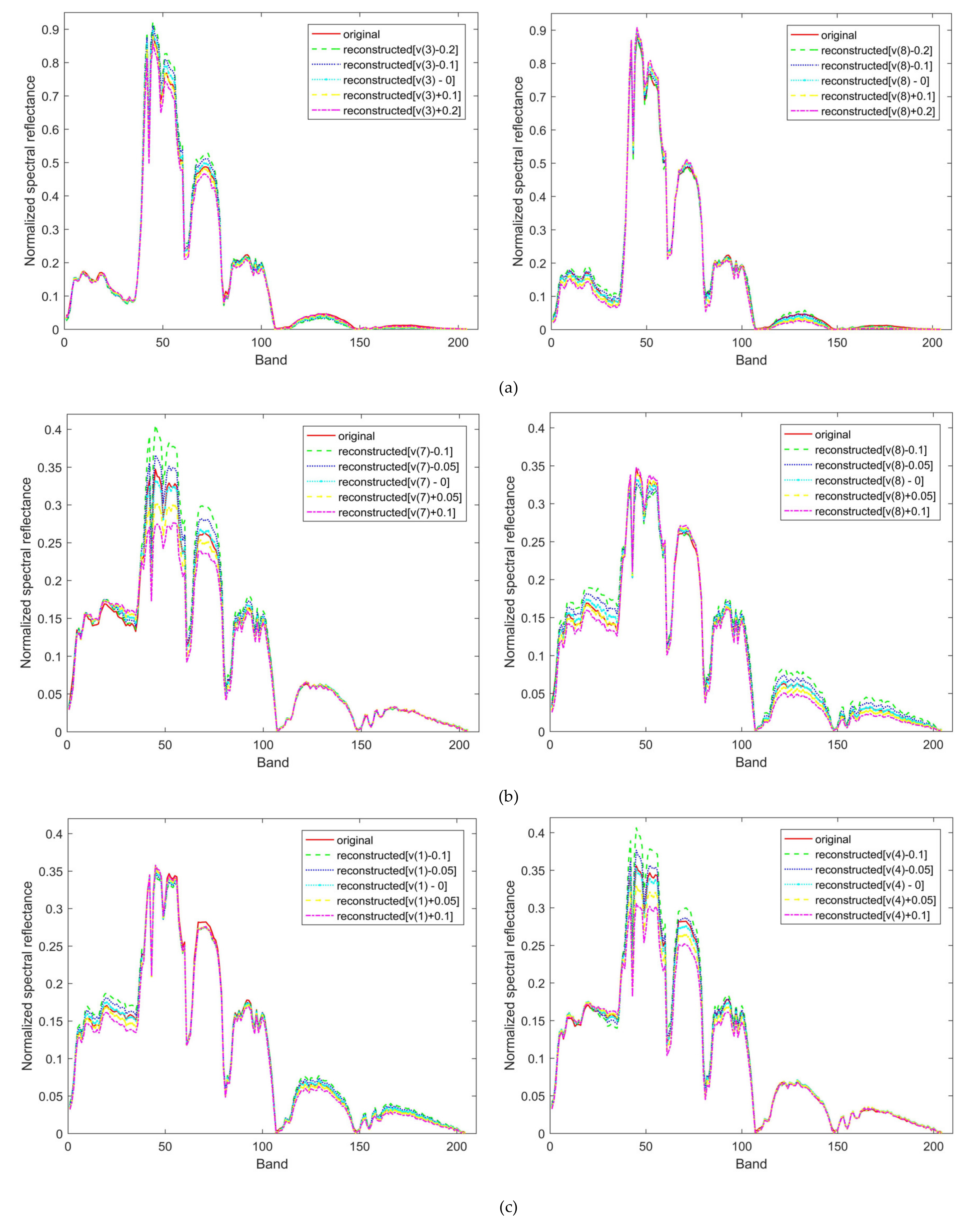 Remotesensing 11 00223 g010