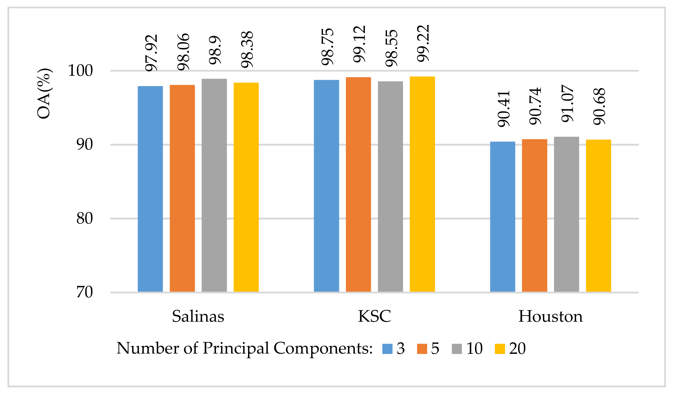 Remotesensing 11 00223 g011