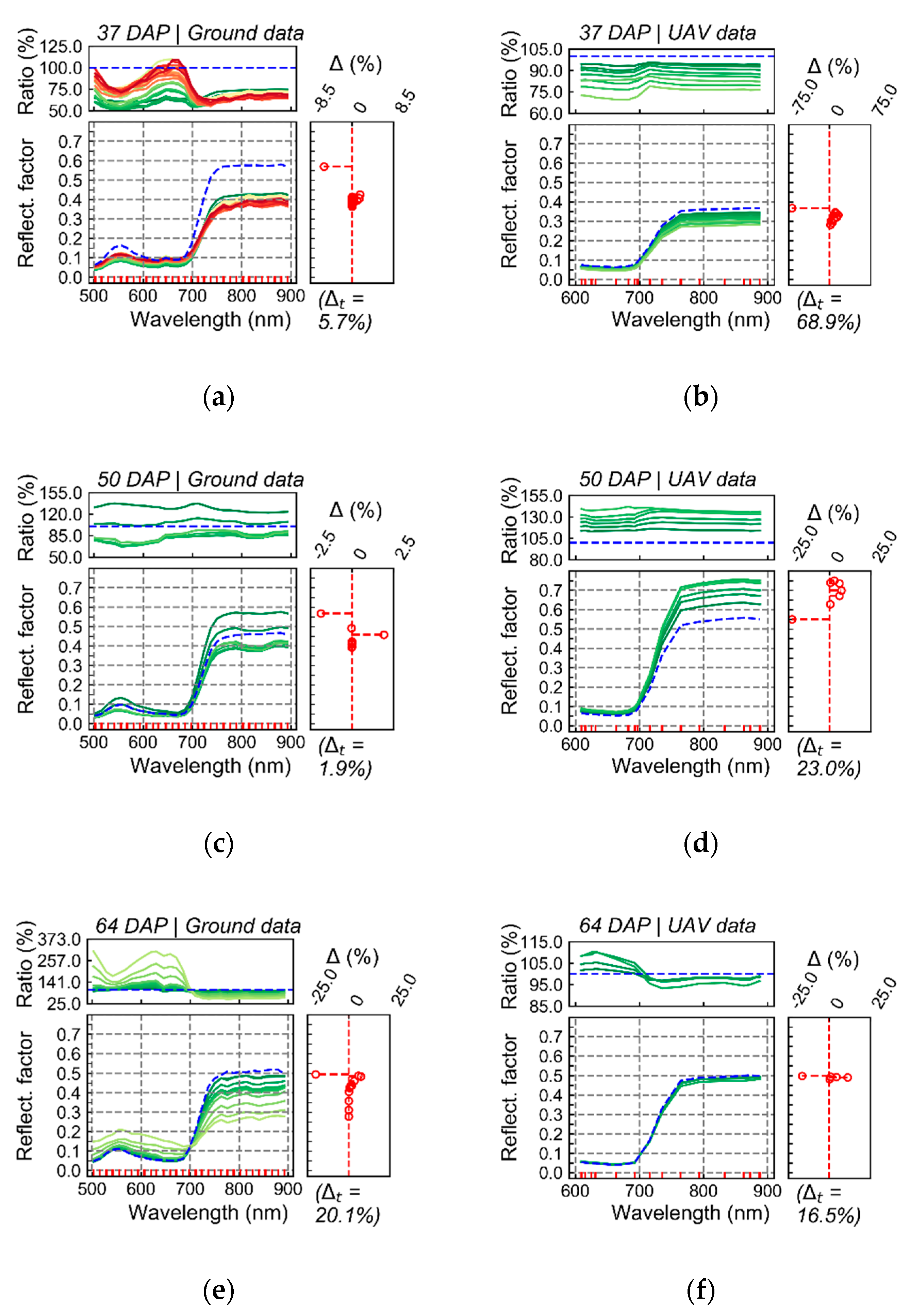 Remotesensing 11 00224 g005a