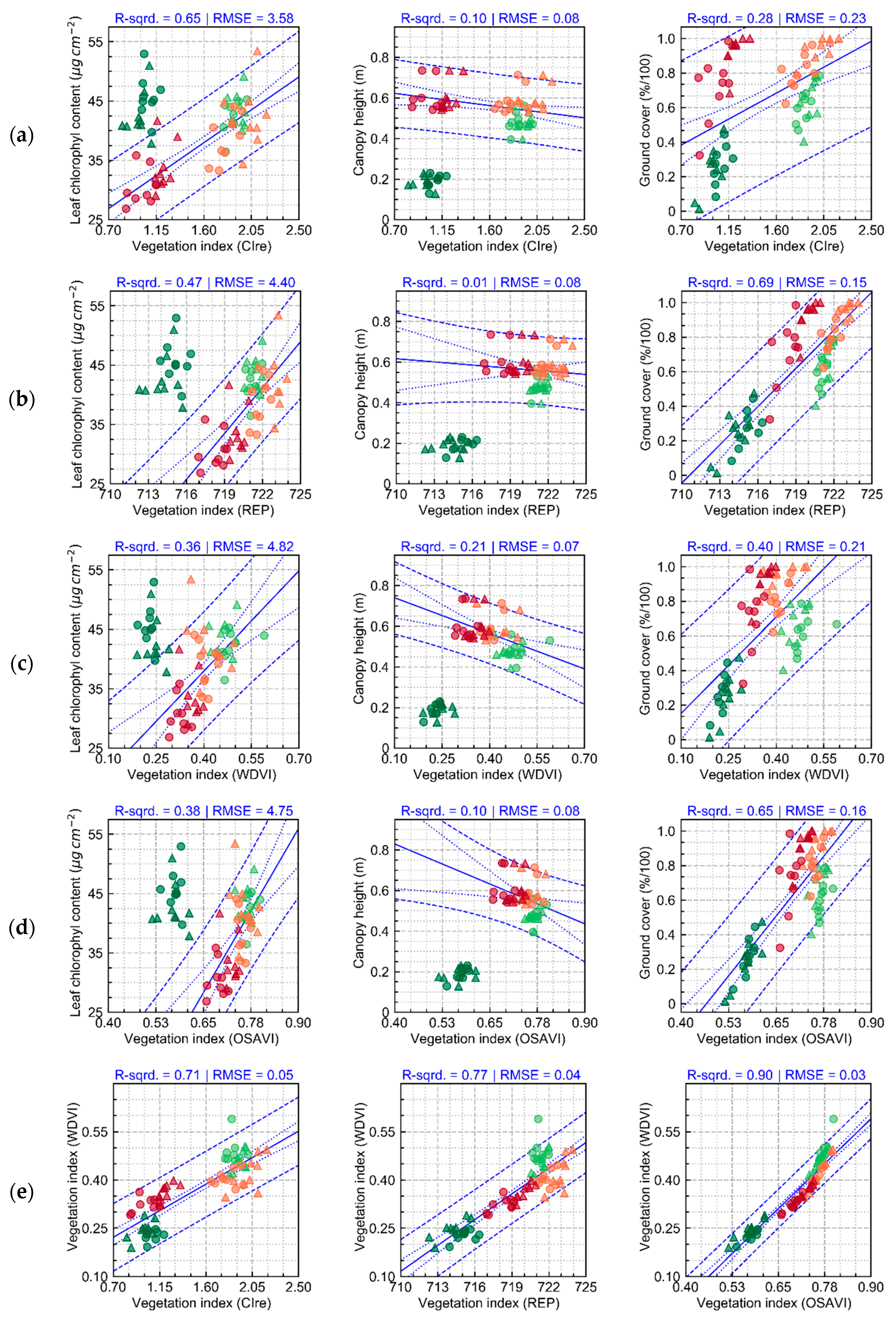 Remotesensing 11 00224 g0a3