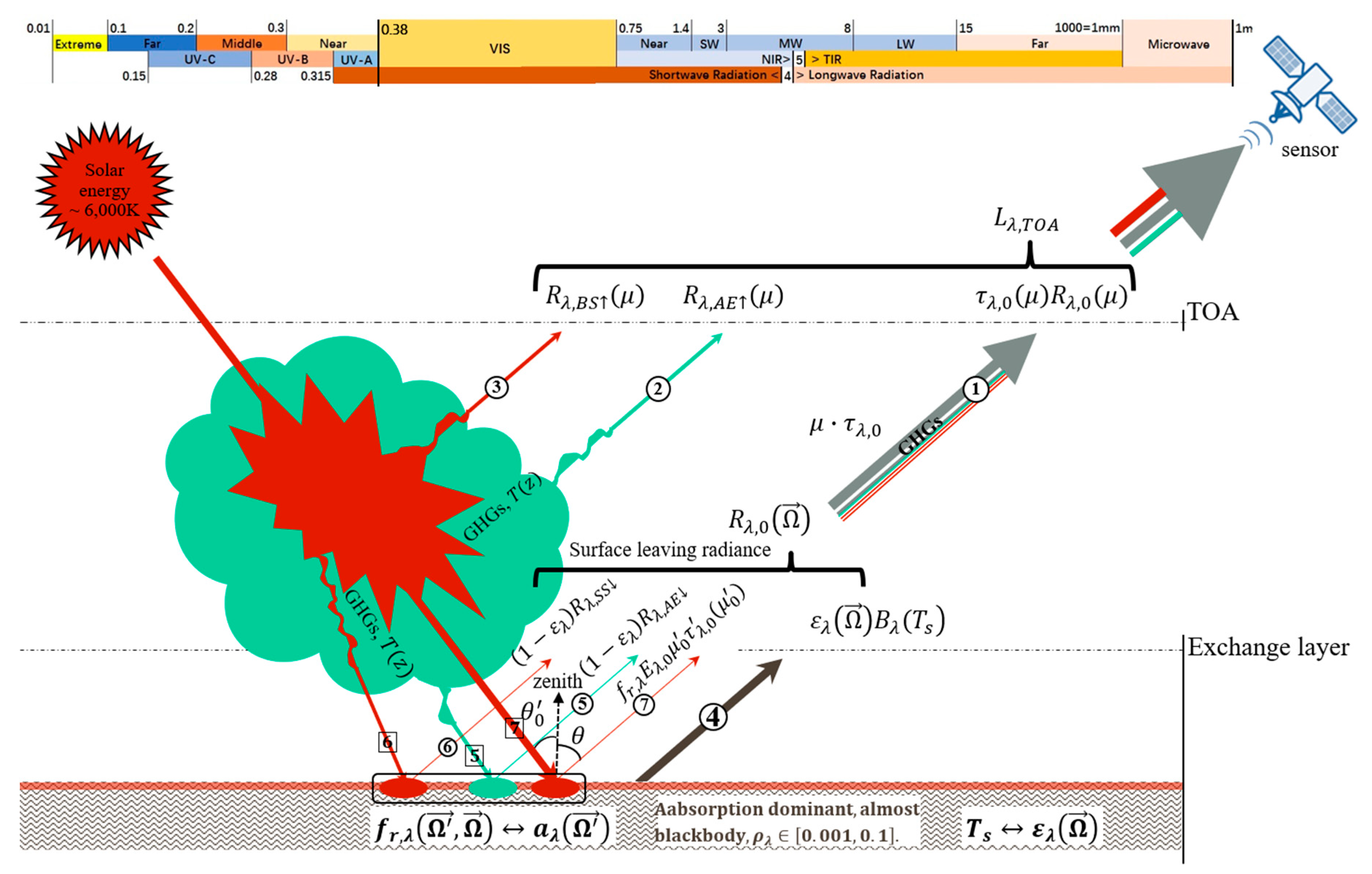 Remotesensing 11 00226 g001