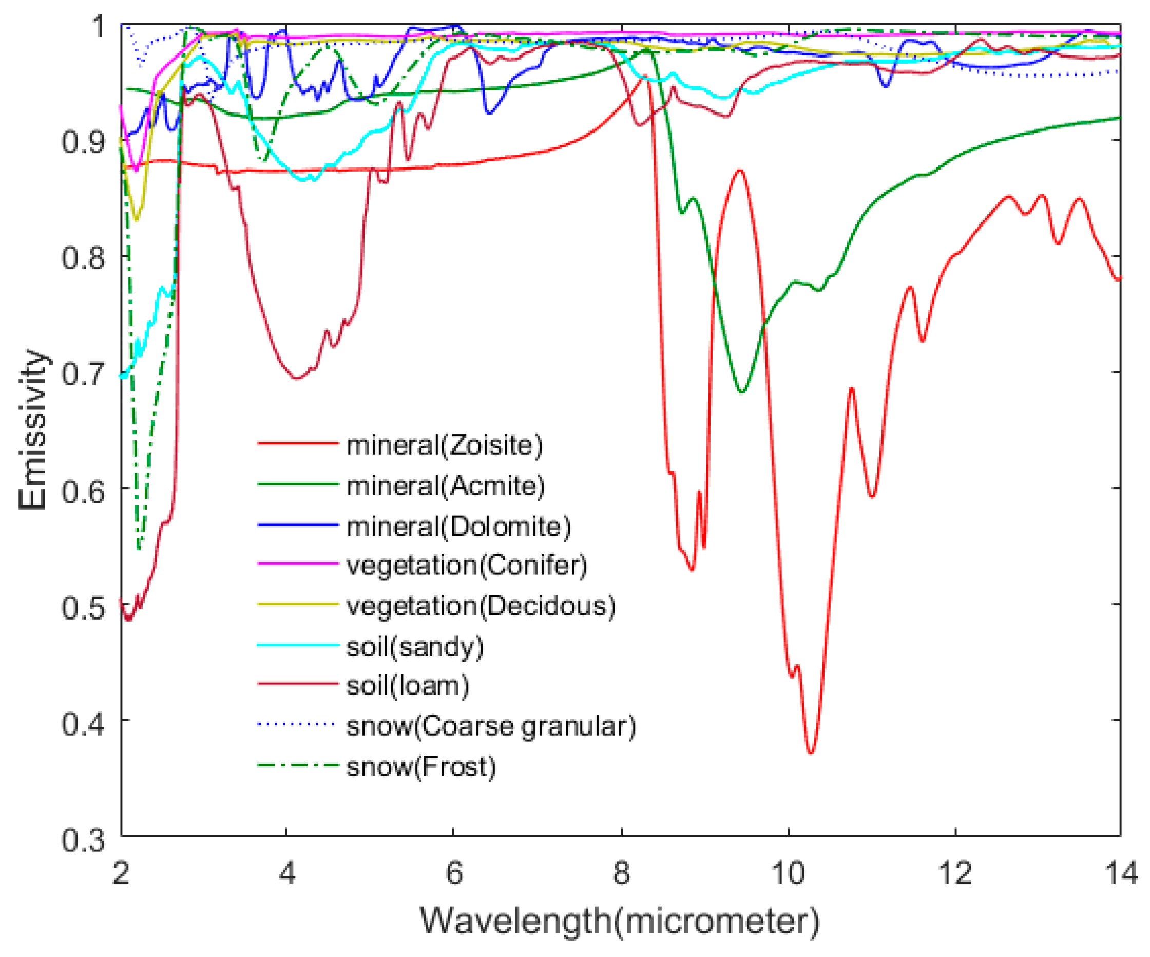 Remotesensing 11 00226 g002