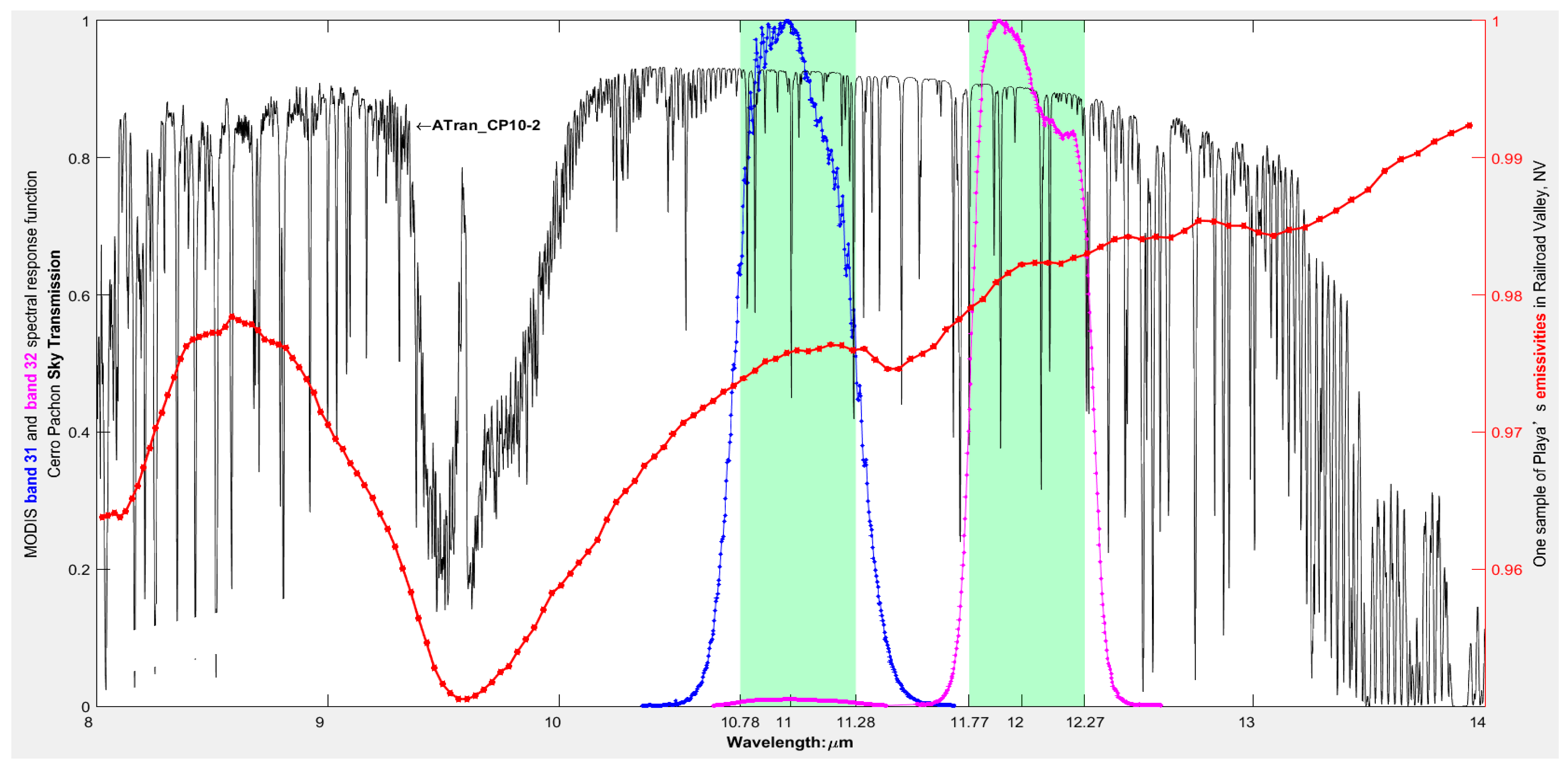Remotesensing 11 00226 g003