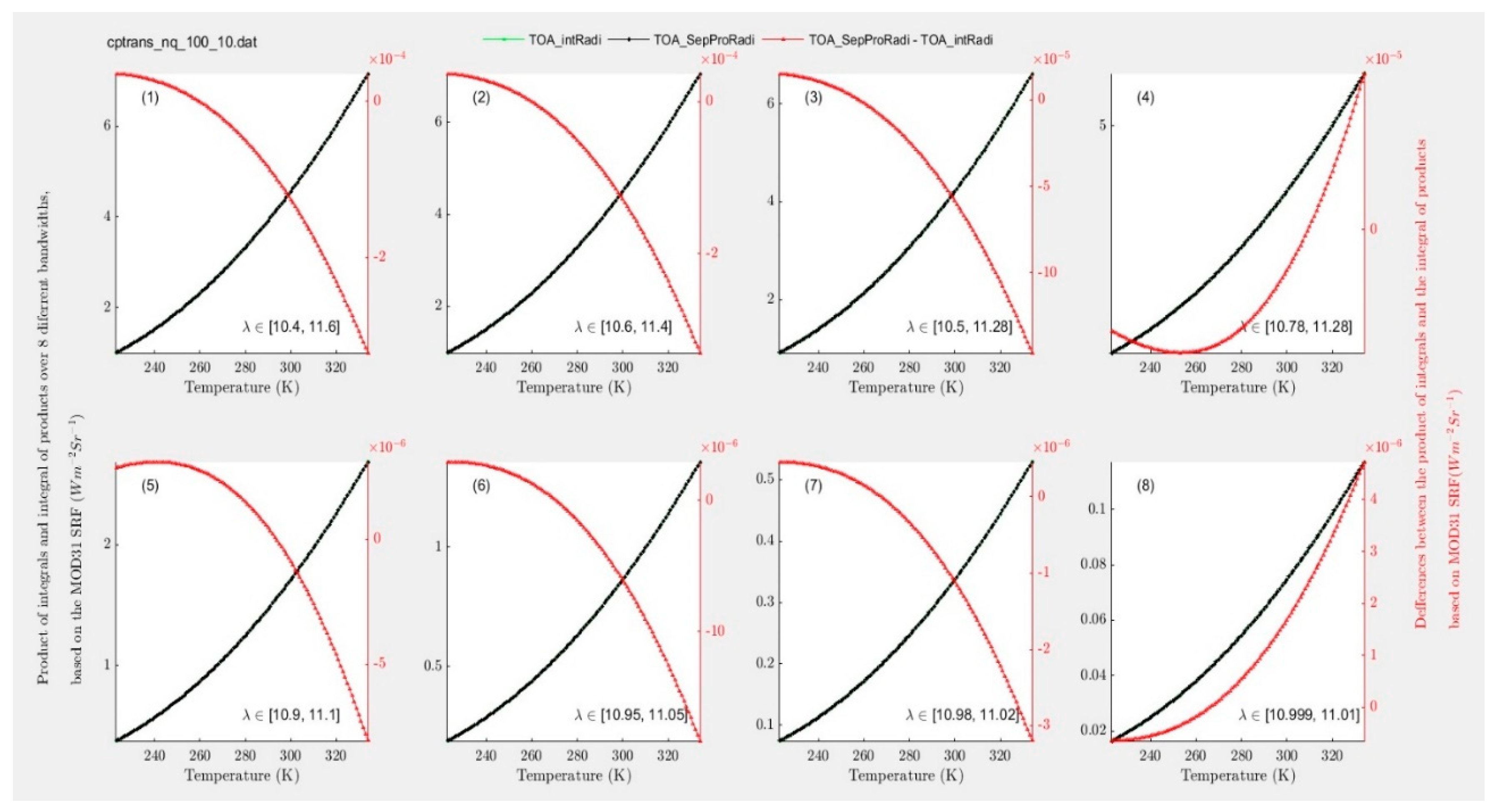 Remotesensing 11 00226 g005