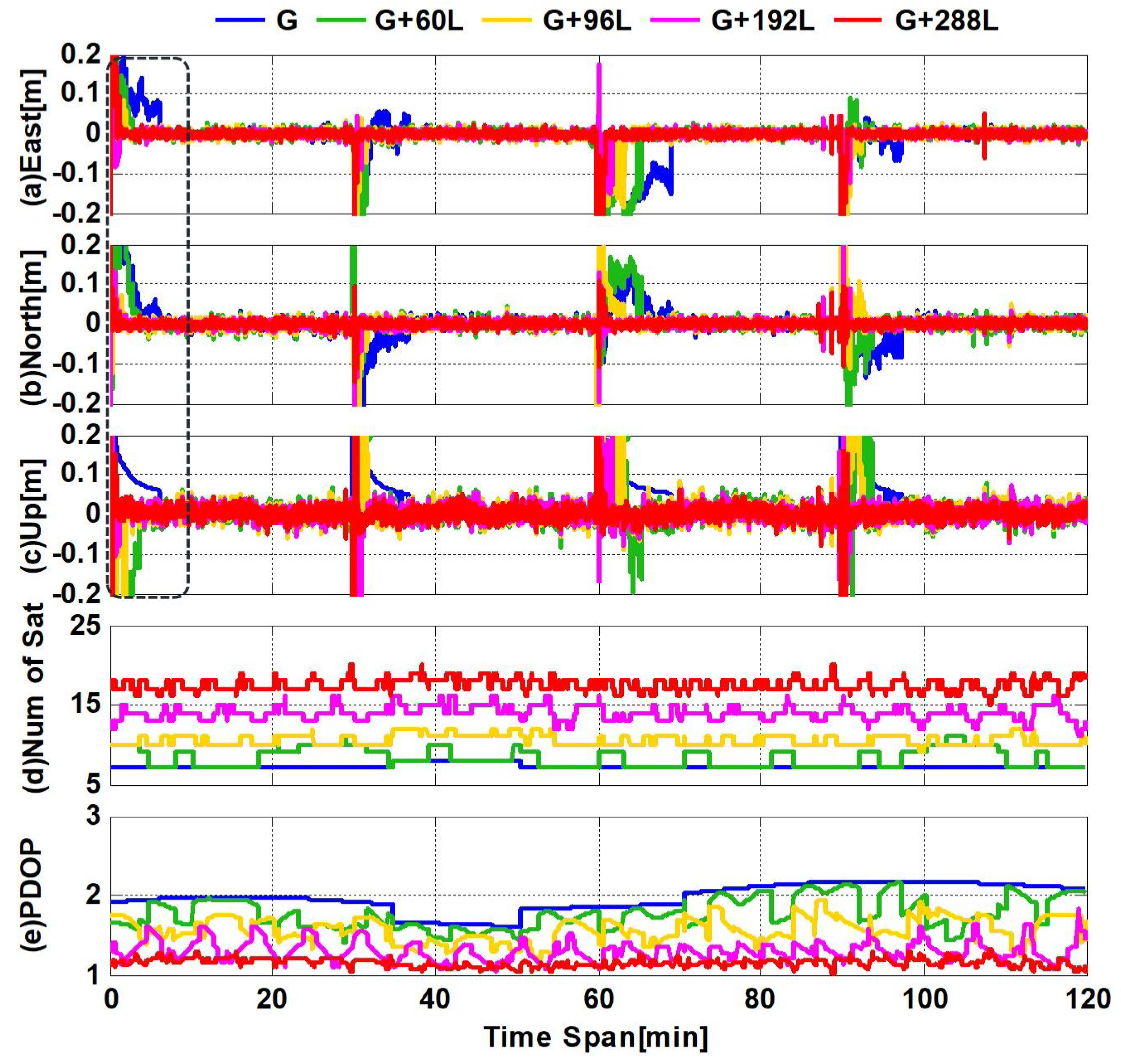 Remotesensing 11 00228 g003