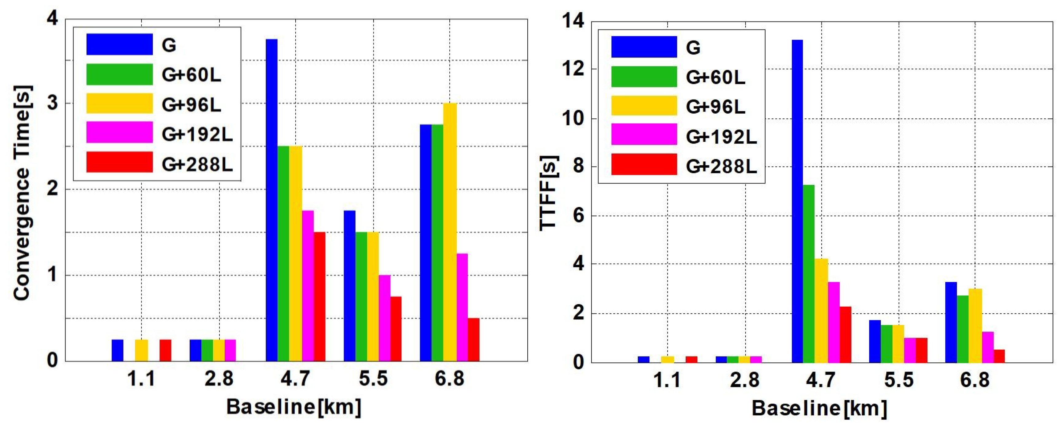Remotesensing 11 00228 g007
