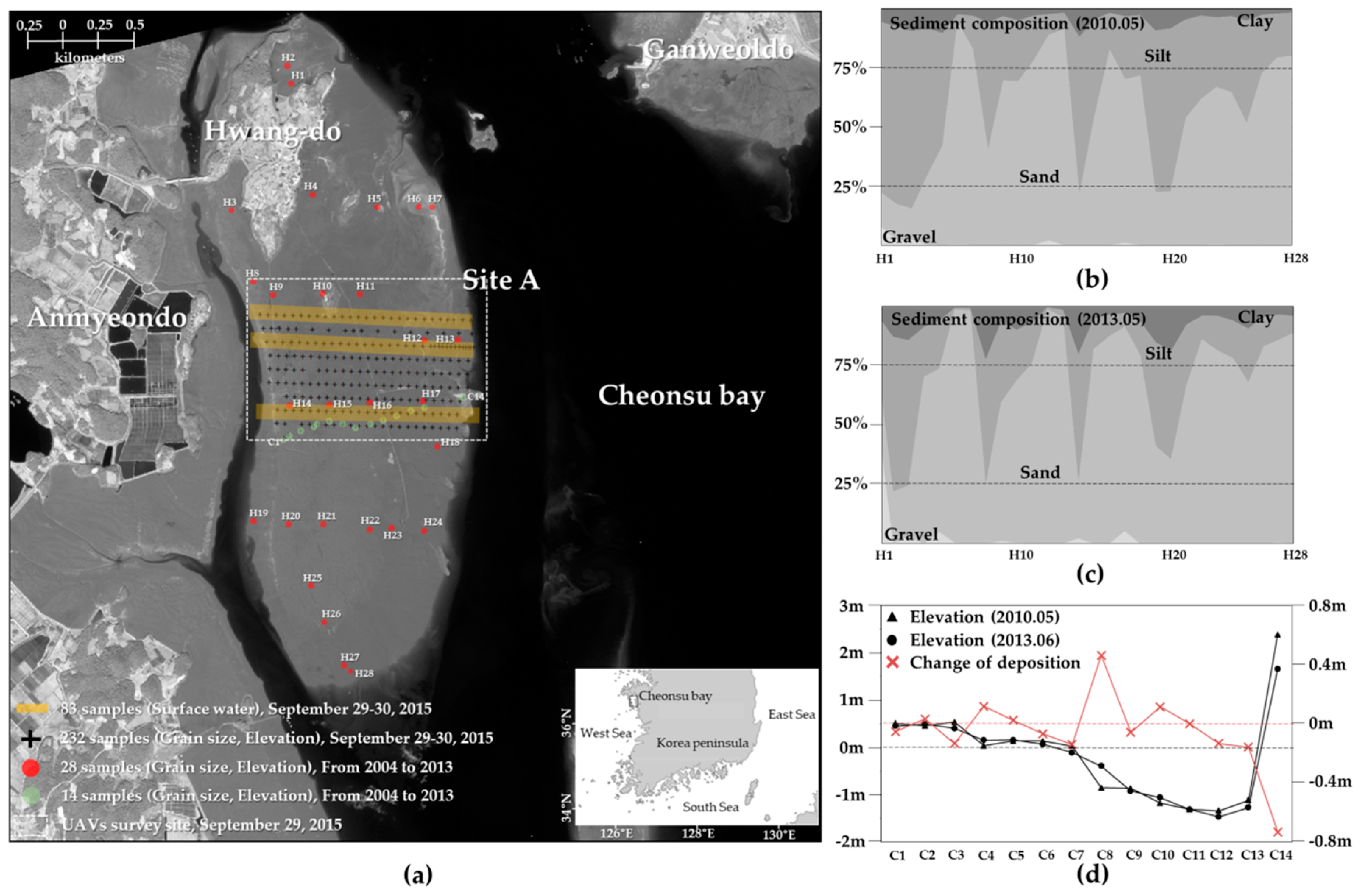 Remotesensing 11 00229 g001 Remotesensing 11 00229 g001