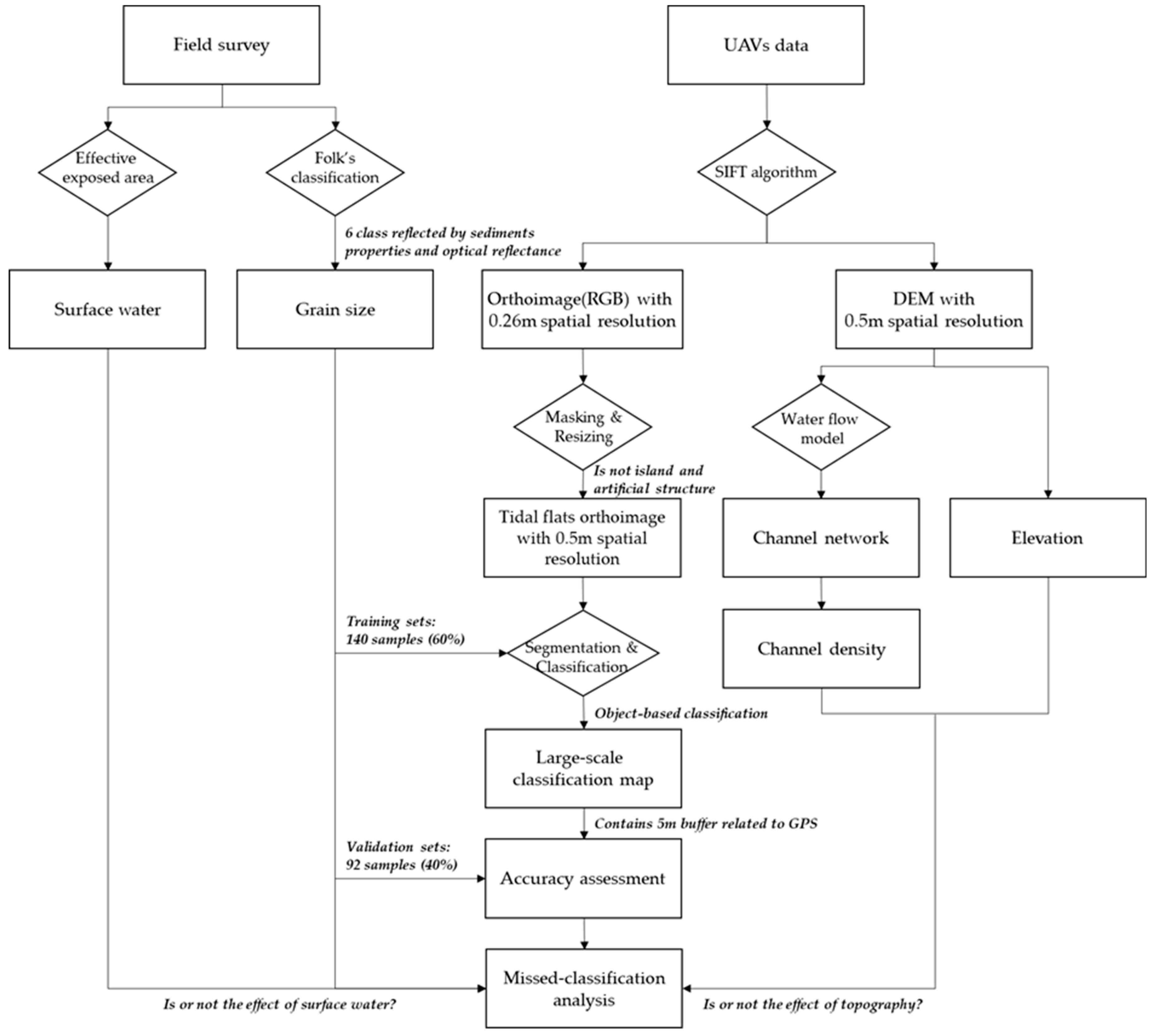 Remotesensing 11 00229 g003 Remotesensing 11 00229 g003