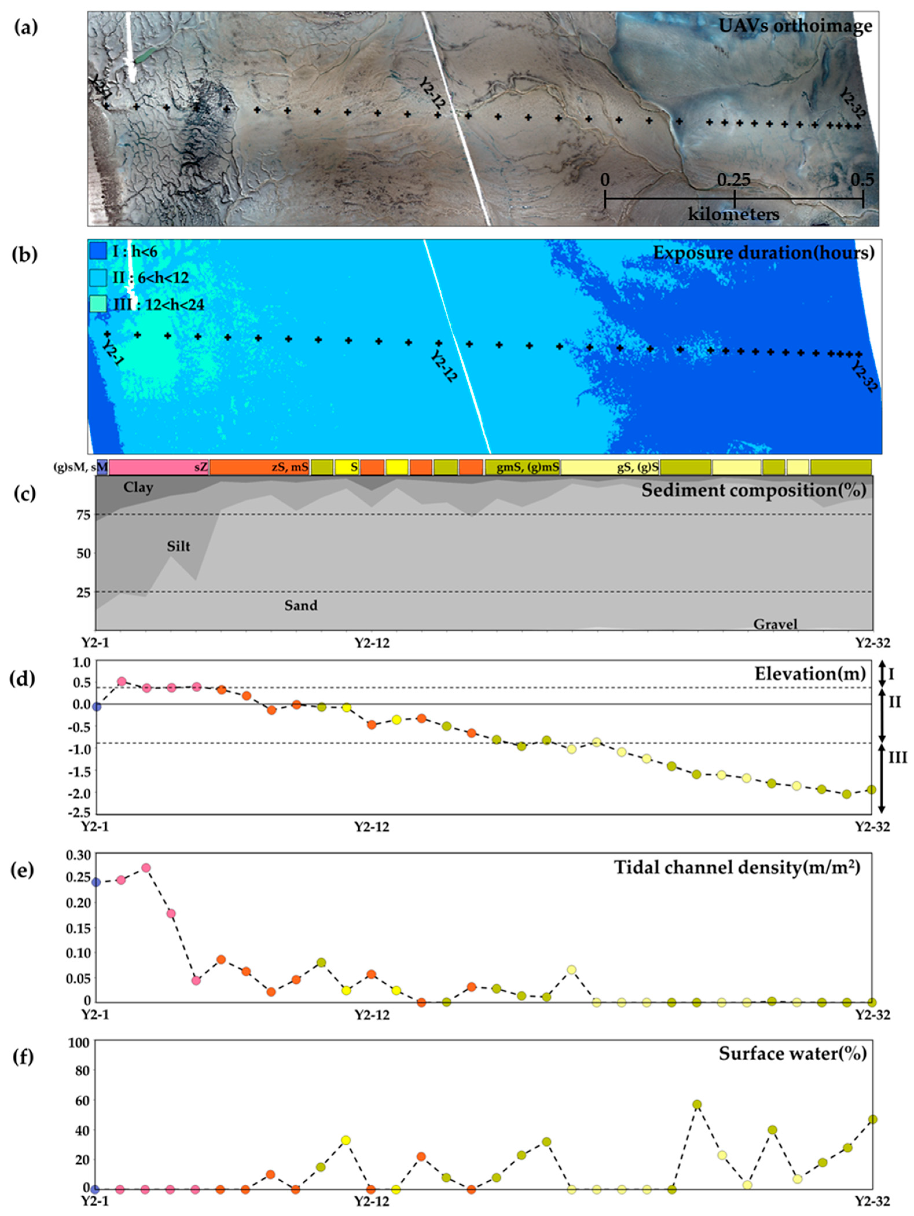 Remotesensing 11 00229 g005 Remotesensing 11 00229 g005
