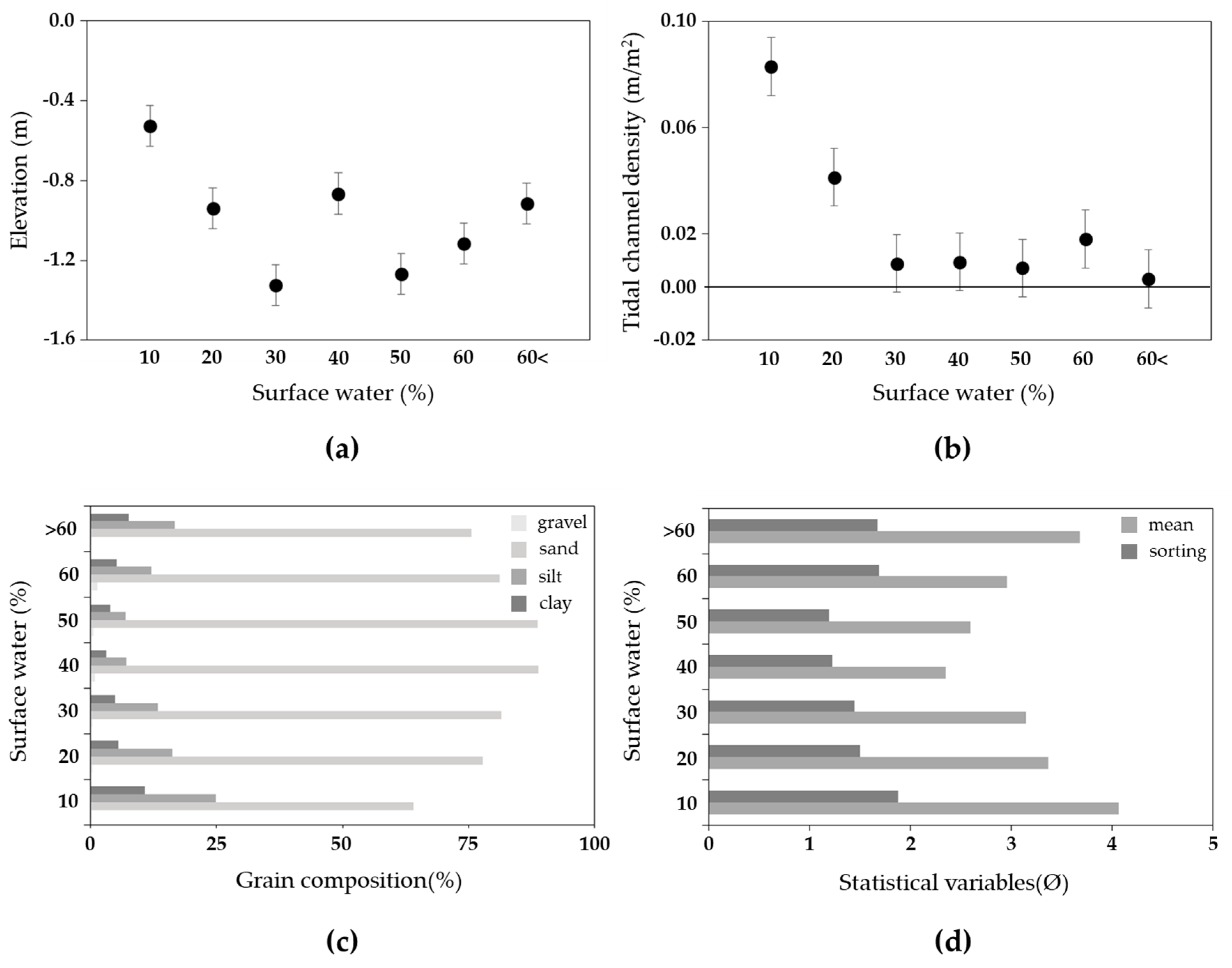 Remotesensing 11 00229 g008 Remotesensing 11 00229 g008
