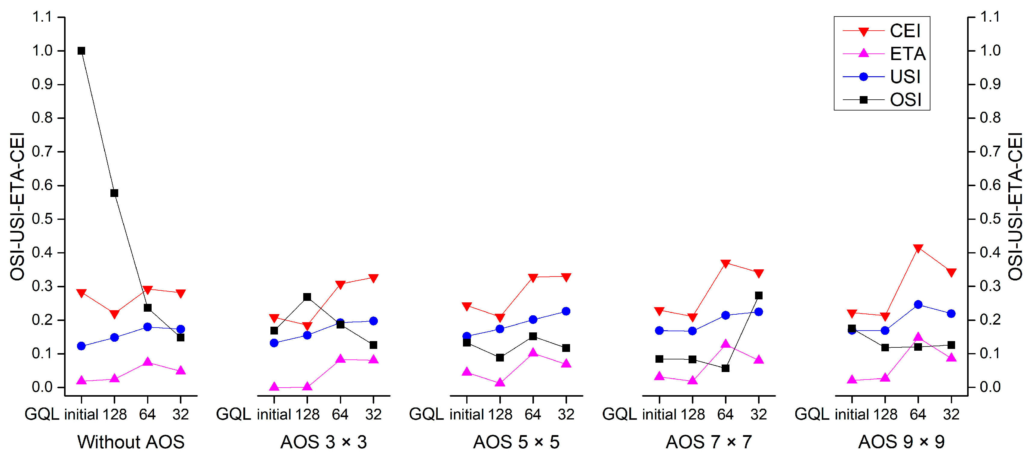 Remotesensing 11 00231 g010