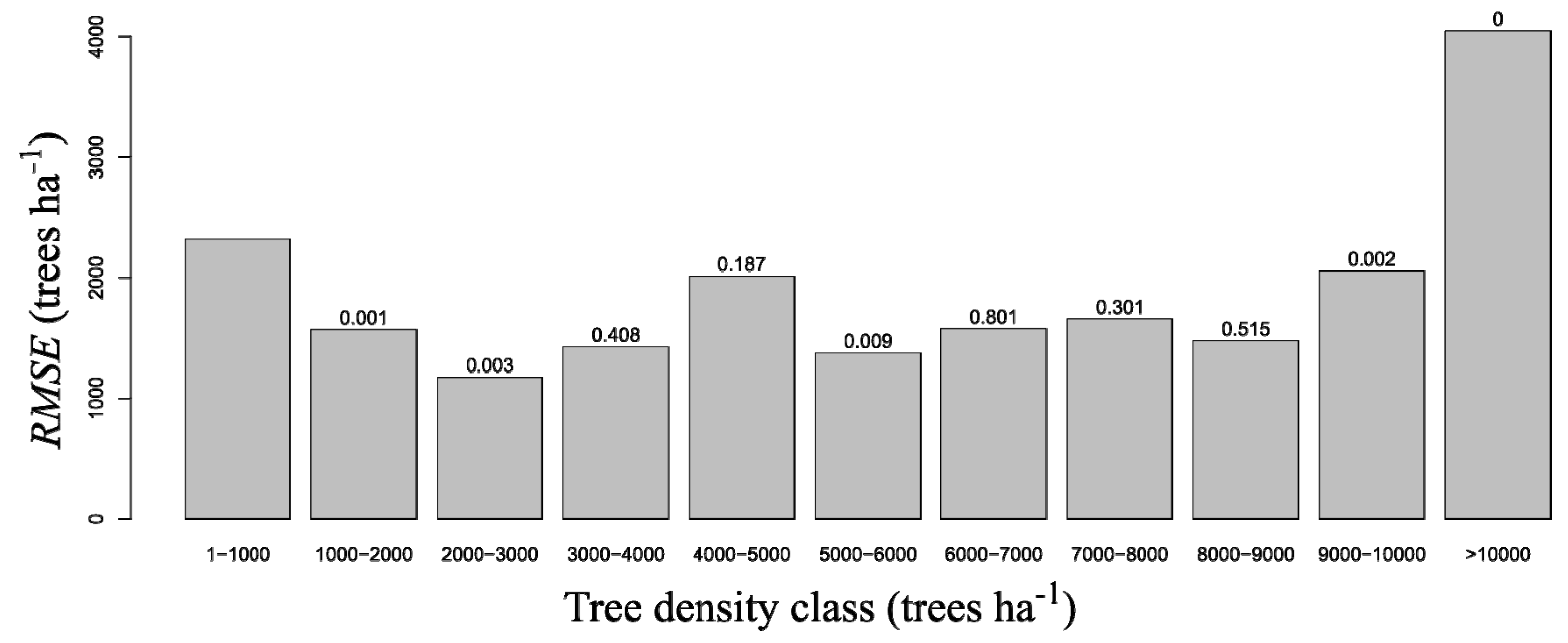 Remotesensing 11 00233 g003 Remotesensing 11 00233 g003