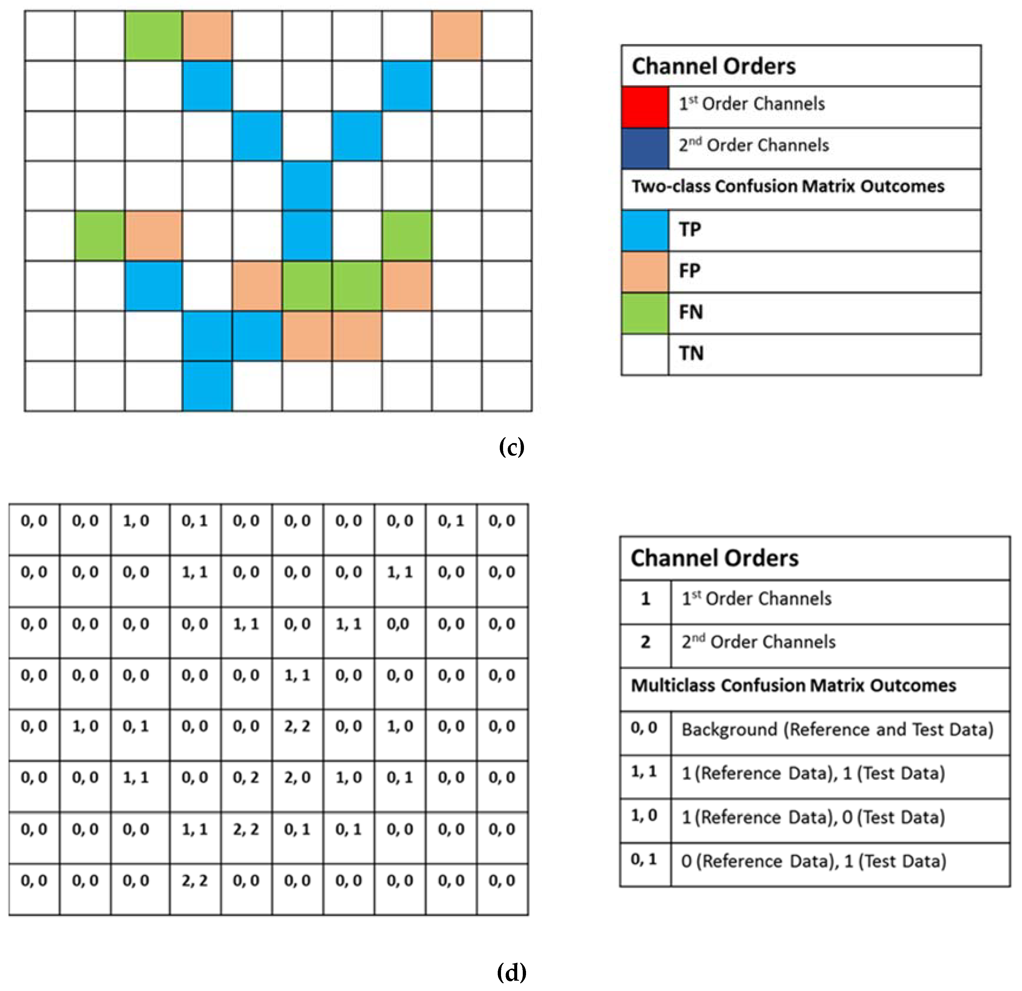 Remotesensing 11 00235 g003b Remotesensing 11 00235 g003b