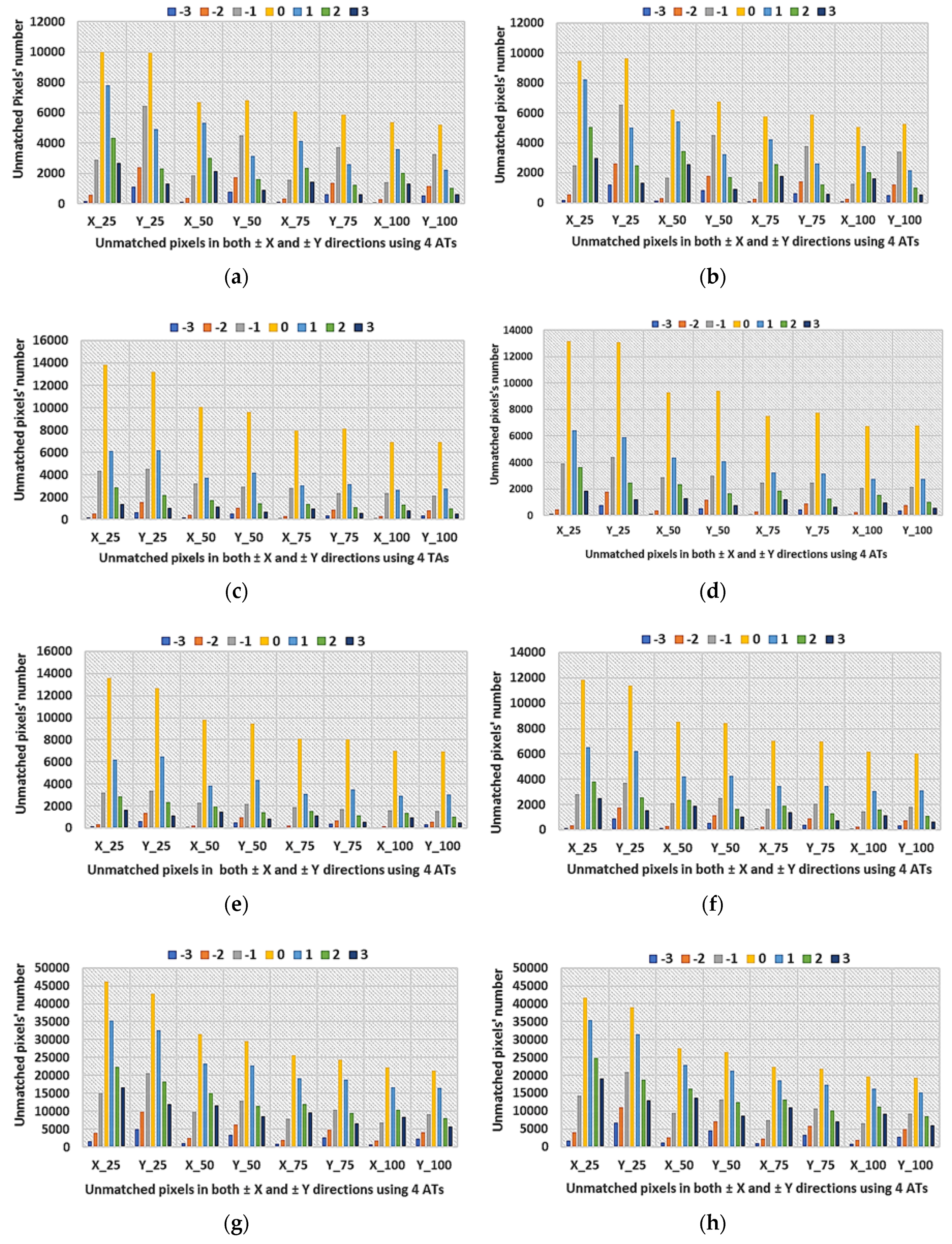 Remotesensing 11 00235 g007 Remotesensing 11 00235 g007