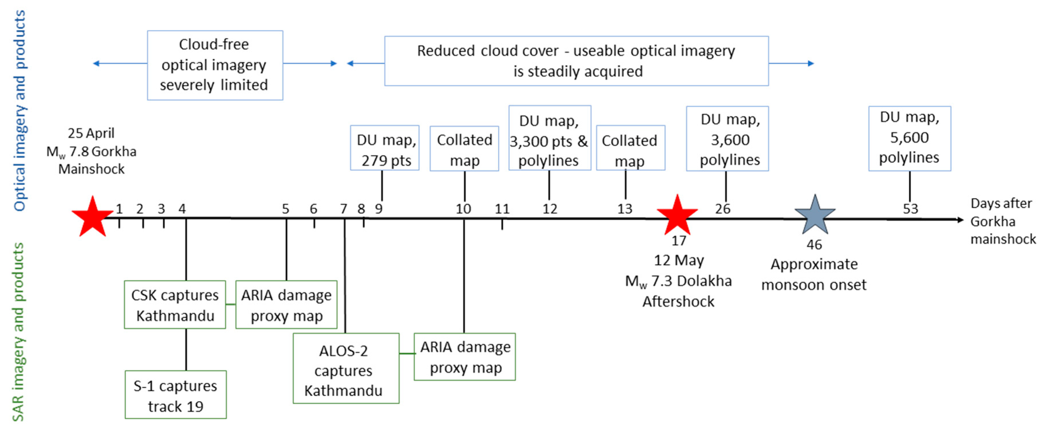 Remotesensing 11 00237 g002