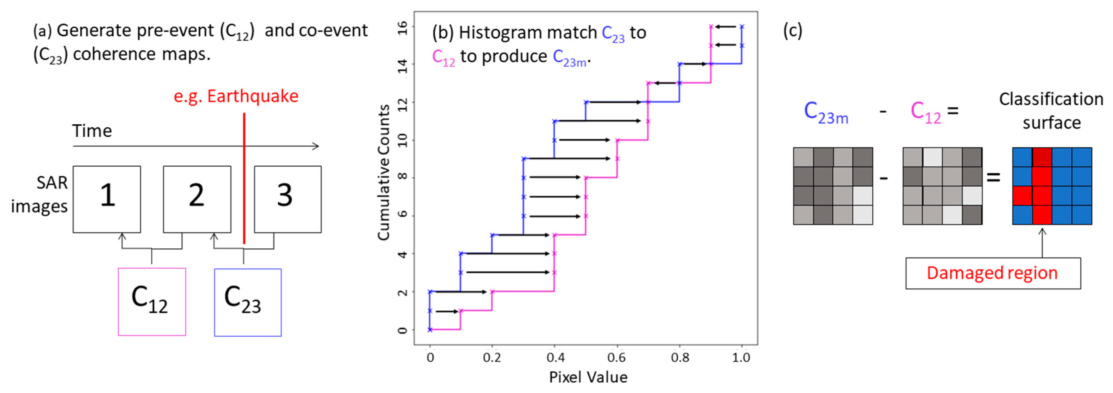 Remotesensing 11 00237 g004